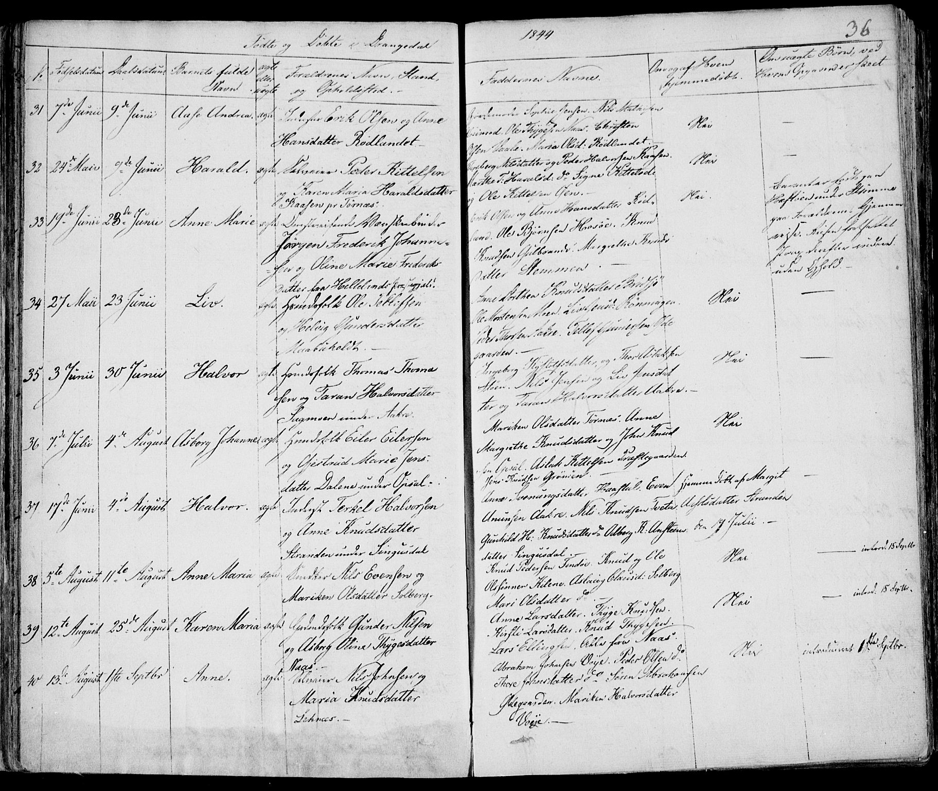 Drangedal kirkebøker, SAKO/A-258/F/Fa/L0007a: Parish register (official) no. 7a, 1837-1856, p. 36
