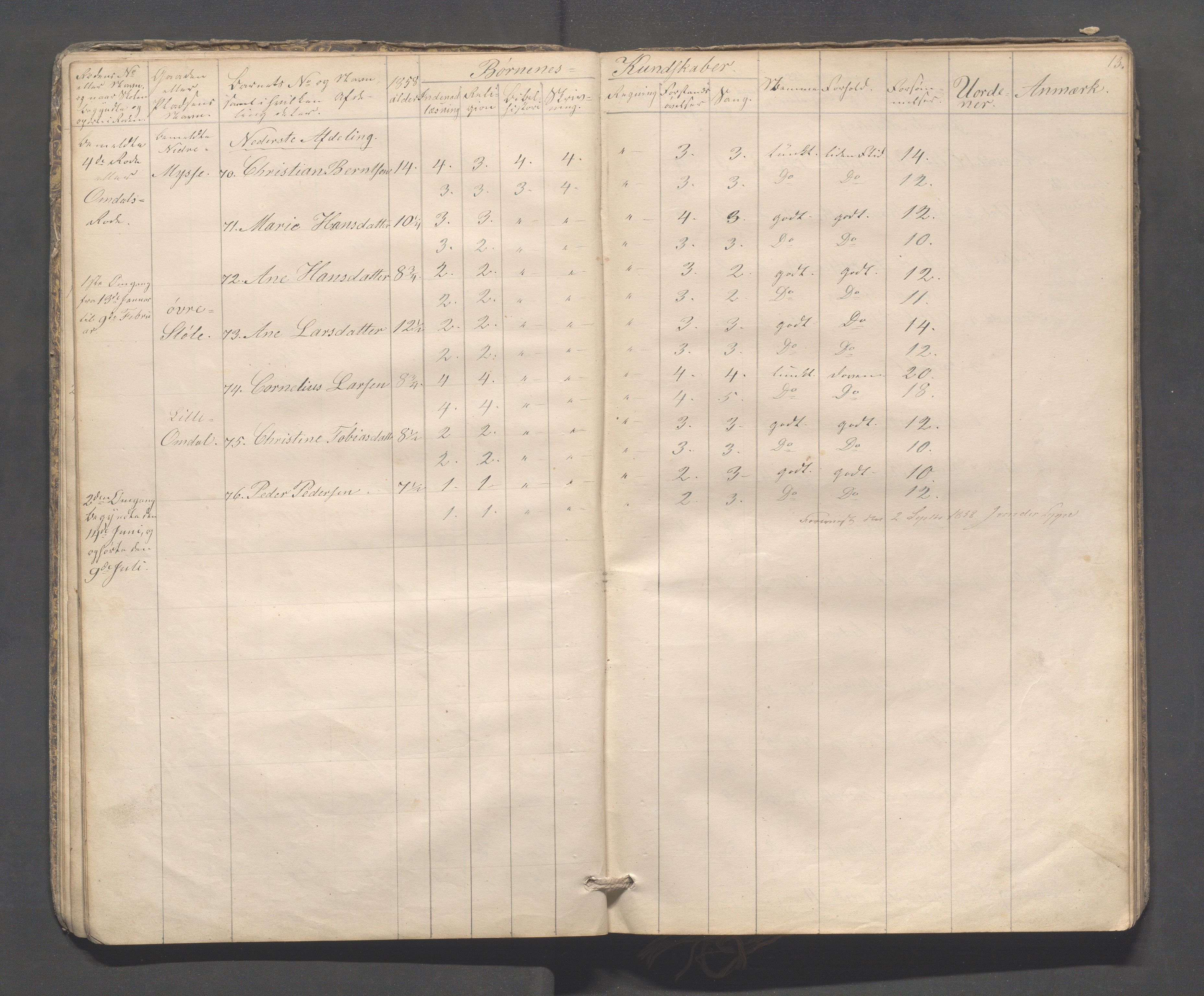 Sokndal kommune- Skolestyret/Skolekontoret, IKAR/K-101142/H/L0009: Skoleprotokoll - Mydland, Årrestad, Årsvoll, 1857-1872, p. 13