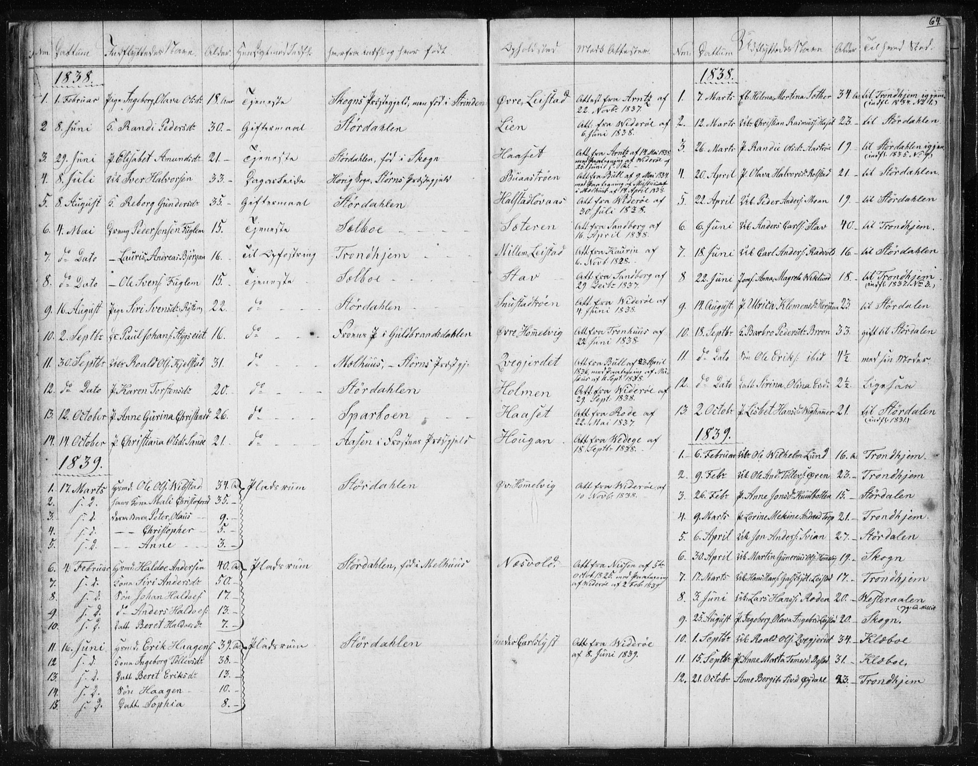 Ministerialprotokoller, klokkerbøker og fødselsregistre - Sør-Trøndelag, SAT/A-1456/616/L0405: Parish register (official) no. 616A02, 1831-1842, p. 64