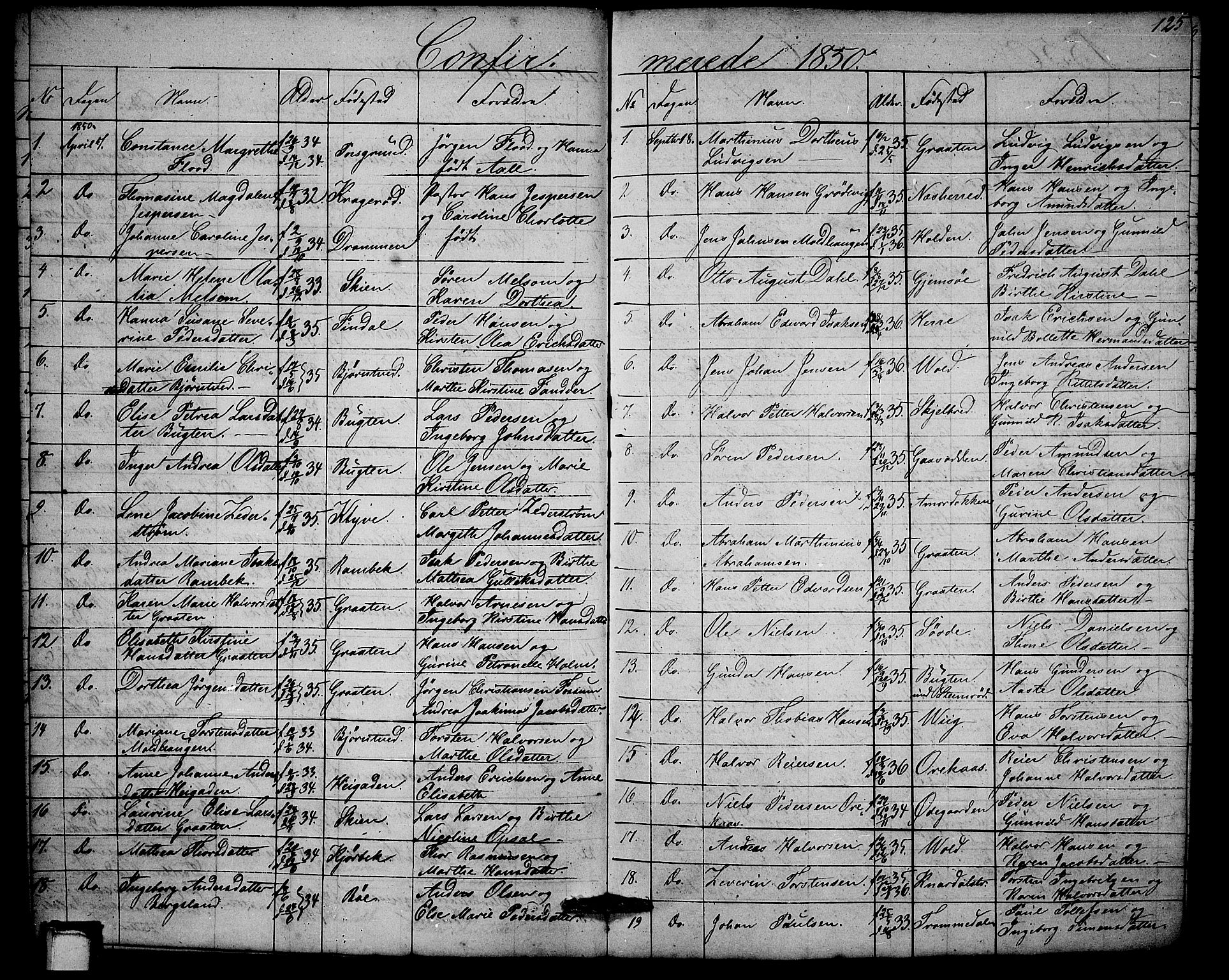 Solum kirkebøker, SAKO/A-306/G/Ga/L0003: Parish register (copy) no. I 3, 1848-1859, p. 125
