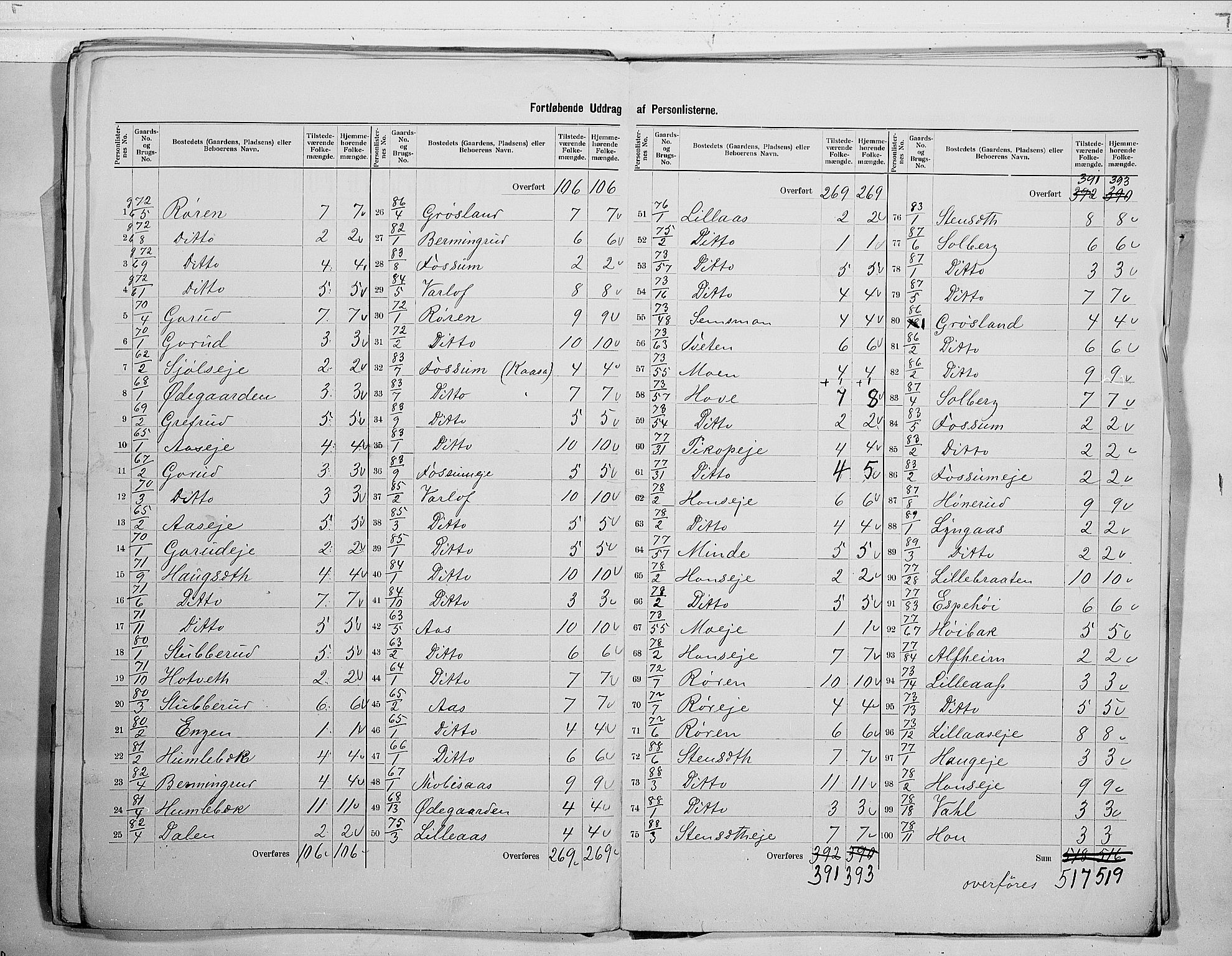 RA, 1900 census for Øvre Eiker, 1900, p. 37