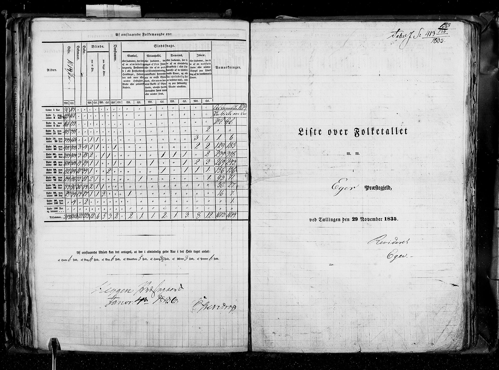 RA, Census 1835, vol. 4: Buskerud amt og Jarlsberg og Larvik amt, 1835, p. 133