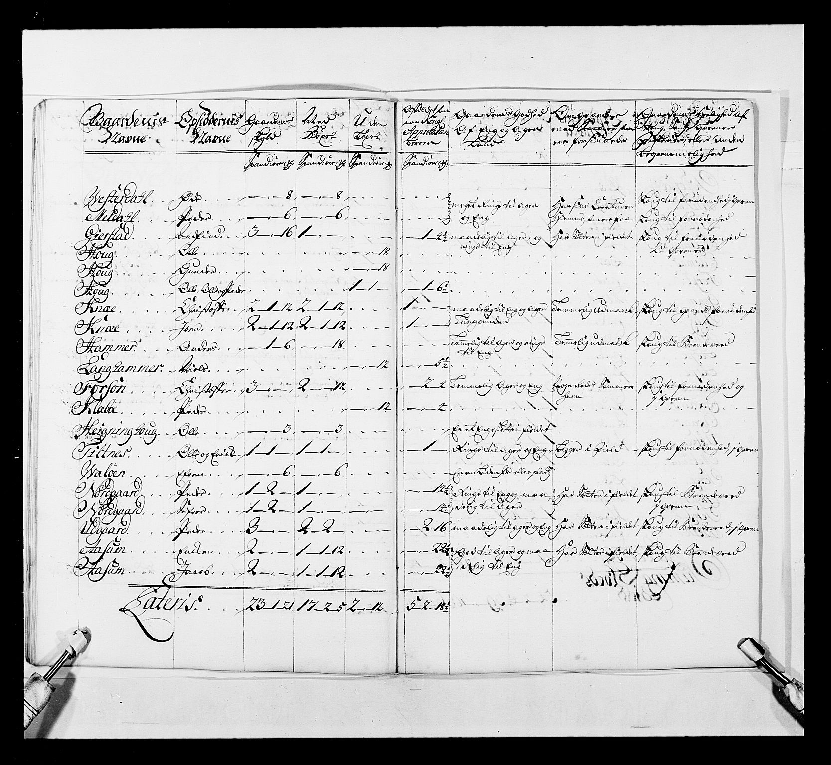 Stattholderembetet 1572-1771, AV/RA-EA-2870/Ek/L0041/0001: Jordebøker o.a. 1720-1728 vedkommende krongodset: / Krongods i Trøndelag med Romsdal, Nordmøre og Namdal, 1726-1727, p. 368