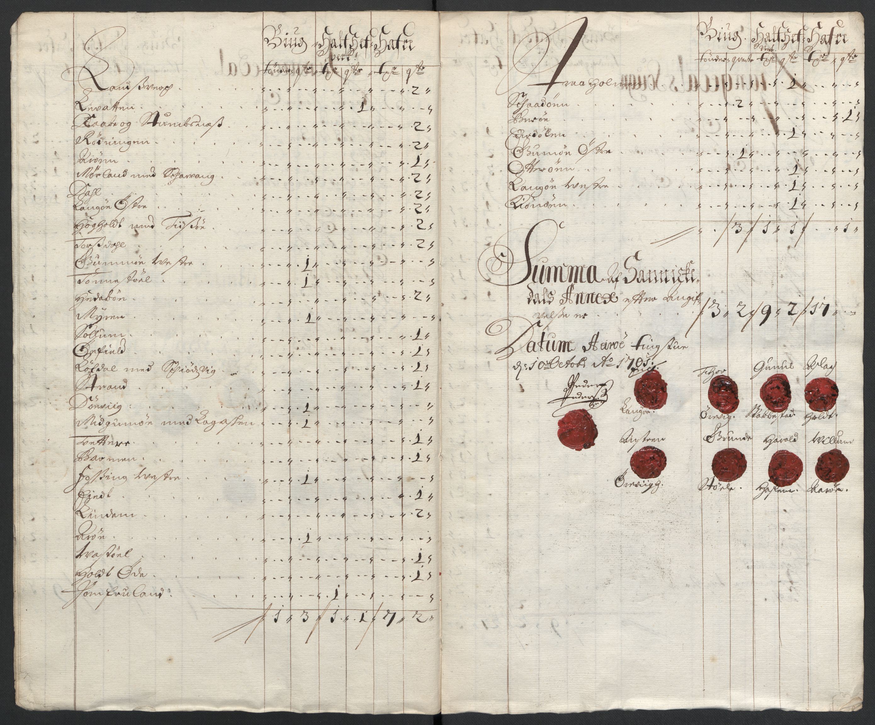 Rentekammeret inntil 1814, Reviderte regnskaper, Fogderegnskap, AV/RA-EA-4092/R36/L2105: Fogderegnskap Øvre og Nedre Telemark og Bamble, 1701, p. 140