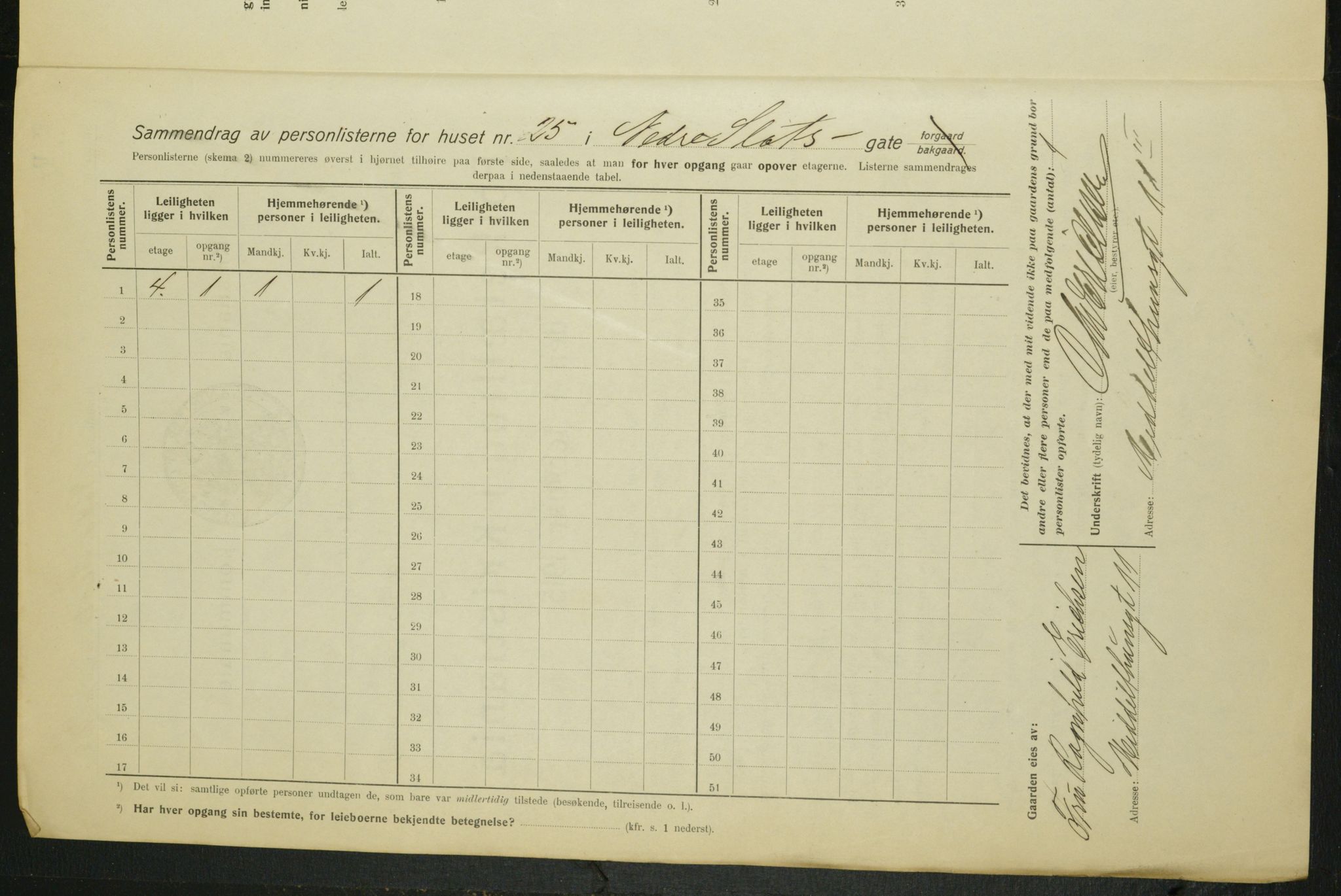 OBA, Municipal Census 1915 for Kristiania, 1915, p. 68961