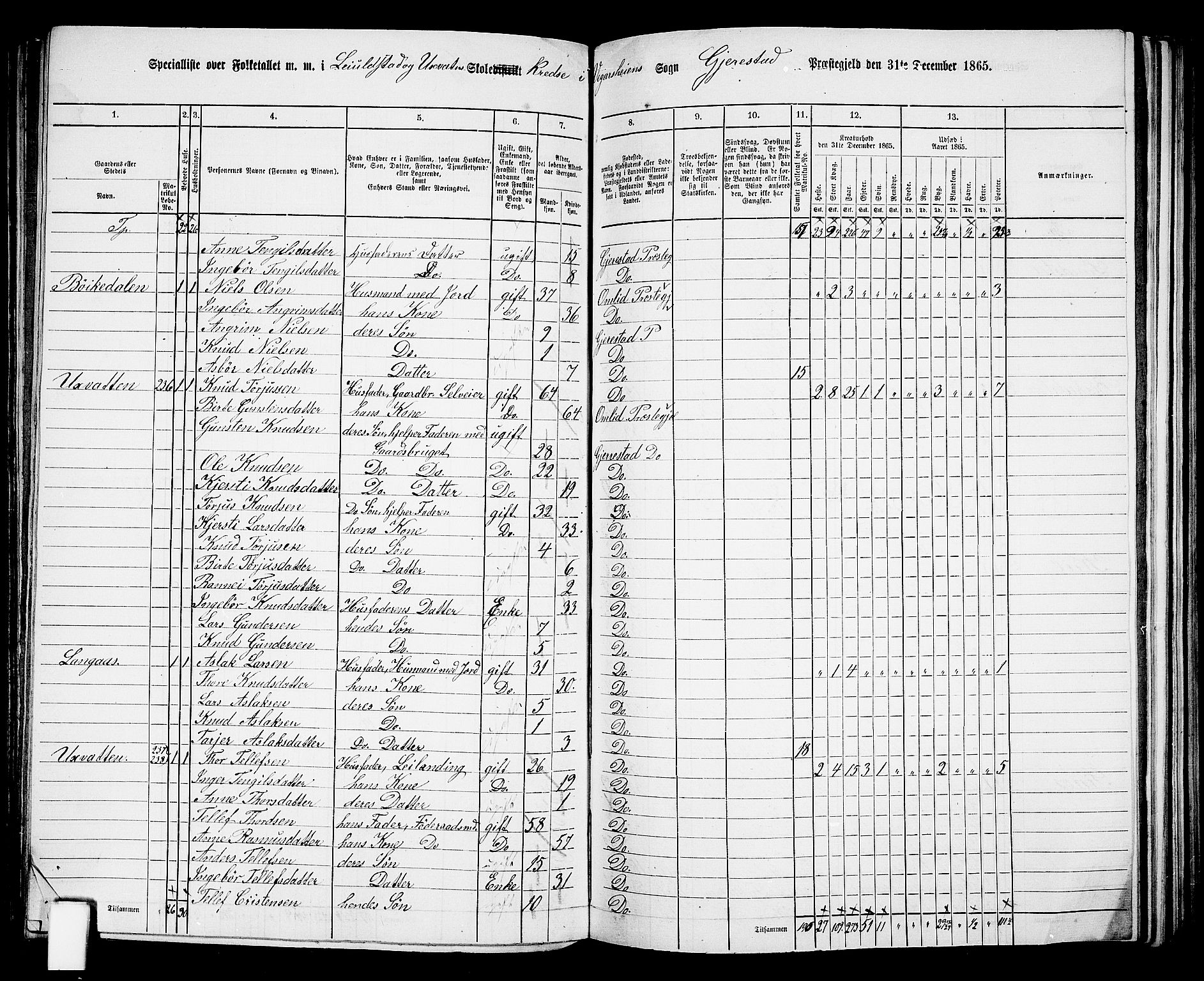 RA, 1865 census for Gjerstad, 1865, p. 136