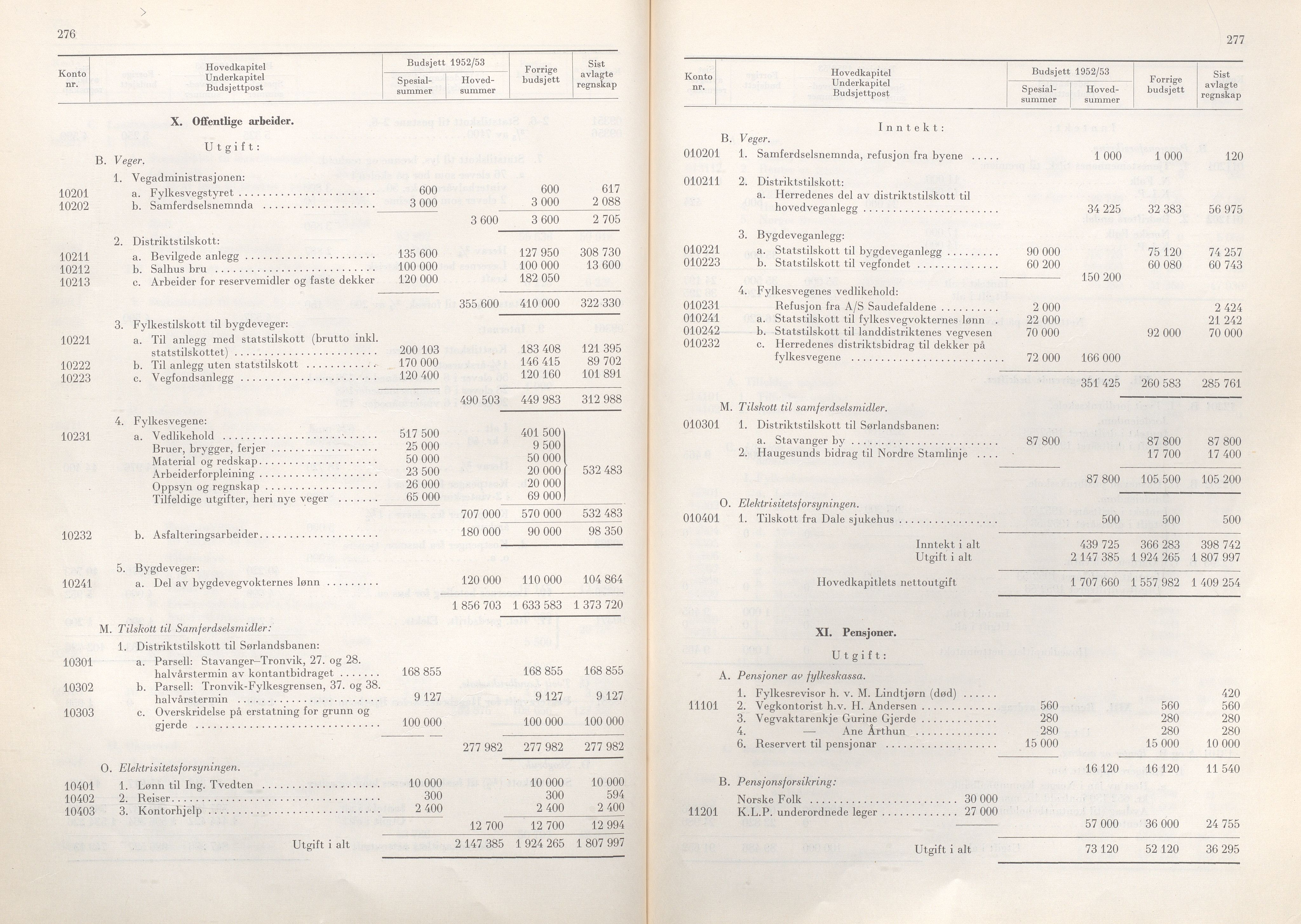 Rogaland fylkeskommune - Fylkesrådmannen , IKAR/A-900/A/Aa/Aaa/L0071: Møtebok , 1952, p. 276-277