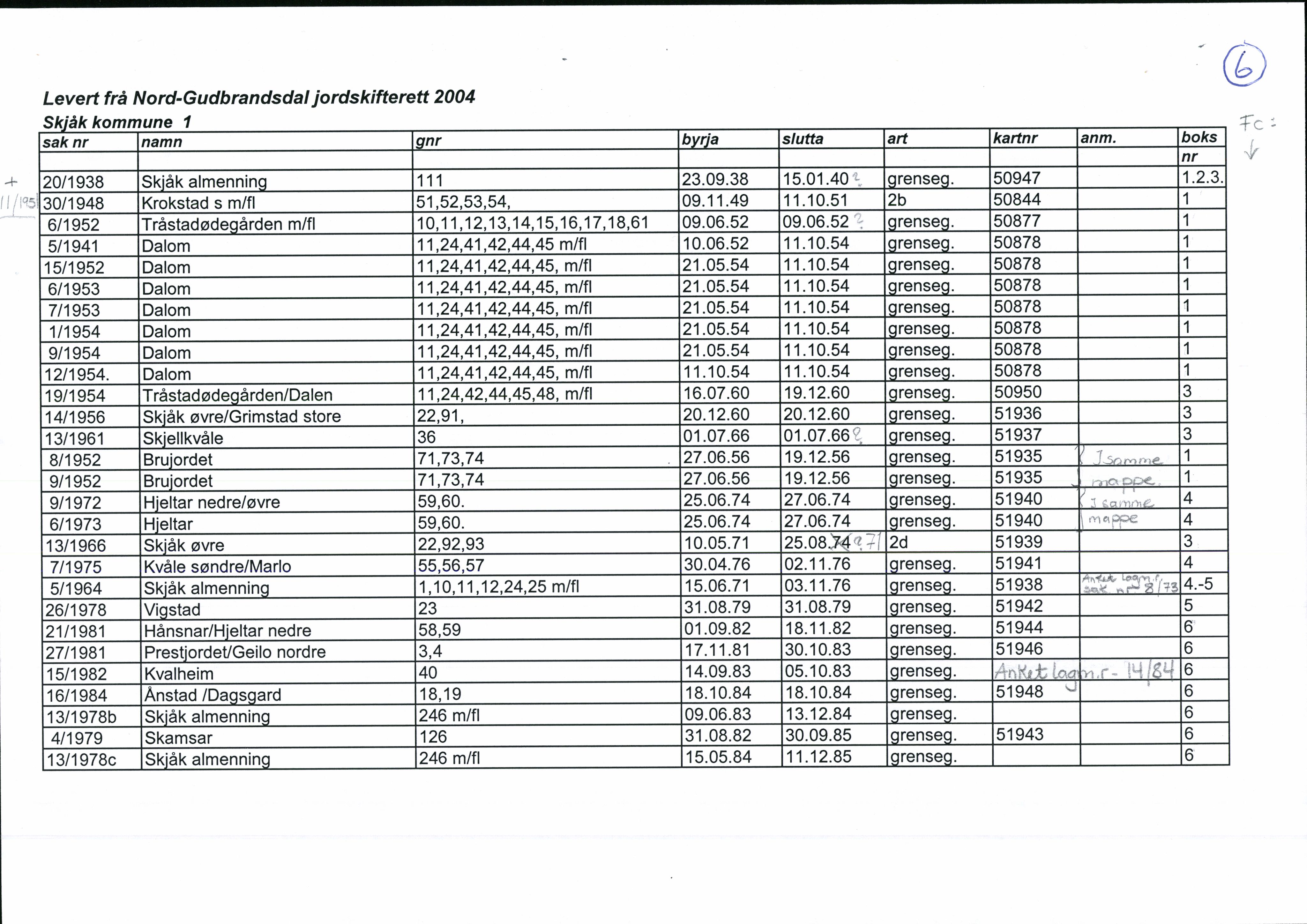 Nord-Gudbrandsdal jordskifterett, AV/SAH-JORDSKIFTEO-005/H/Ha/L0001: Register, 1940-1995, p. 6