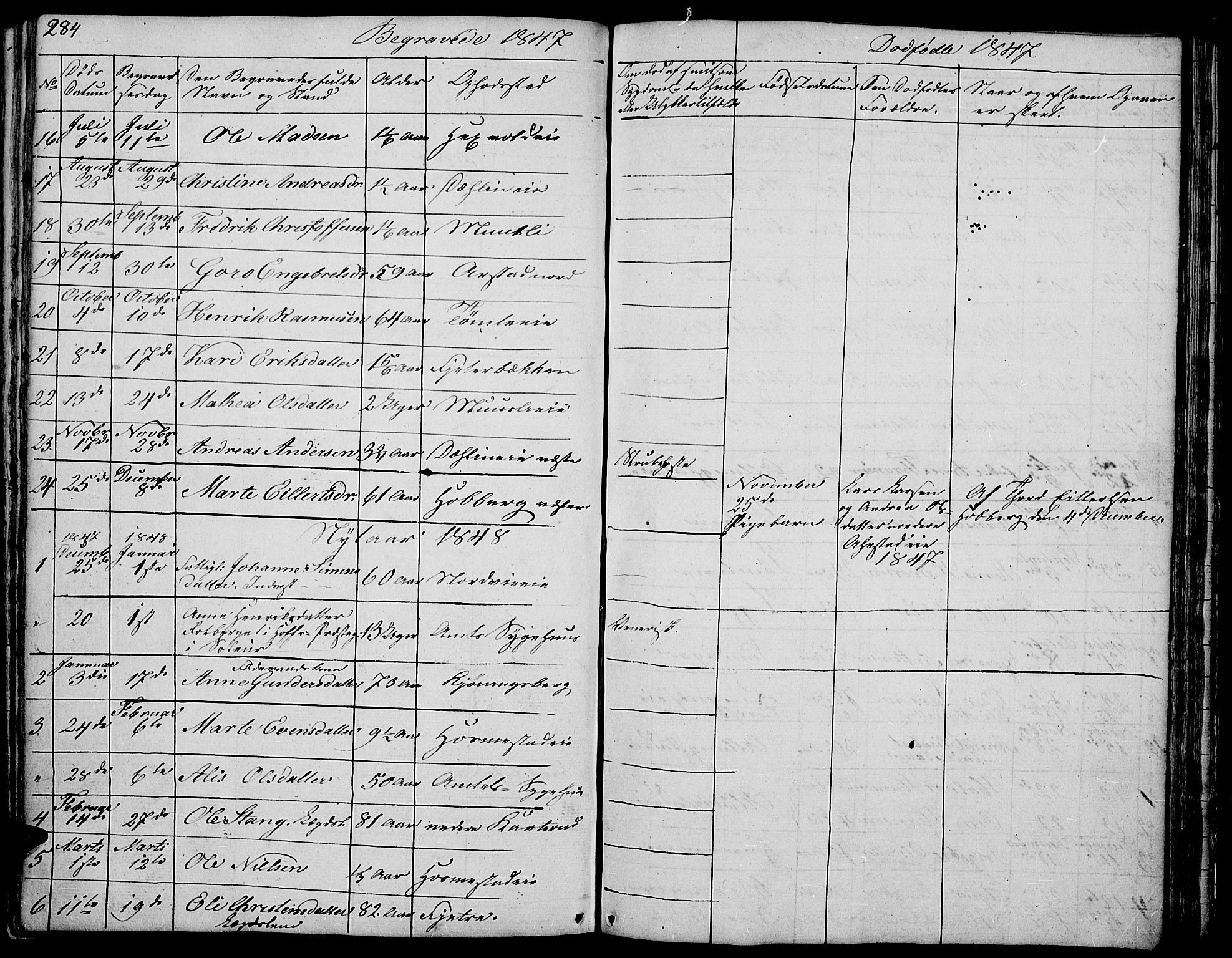 Stange prestekontor, SAH/PREST-002/L/L0002: Parish register (copy) no. 2, 1838-1879, p. 284