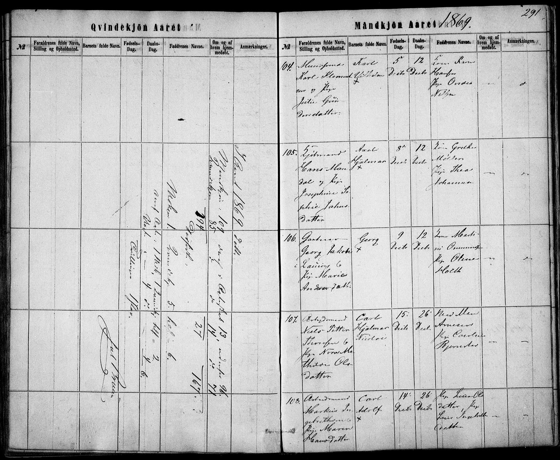 Rikshospitalet prestekontor Kirkebøker, SAO/A-10309b/F/L0004: Parish register (official) no. 4, 1853-1870, p. 291