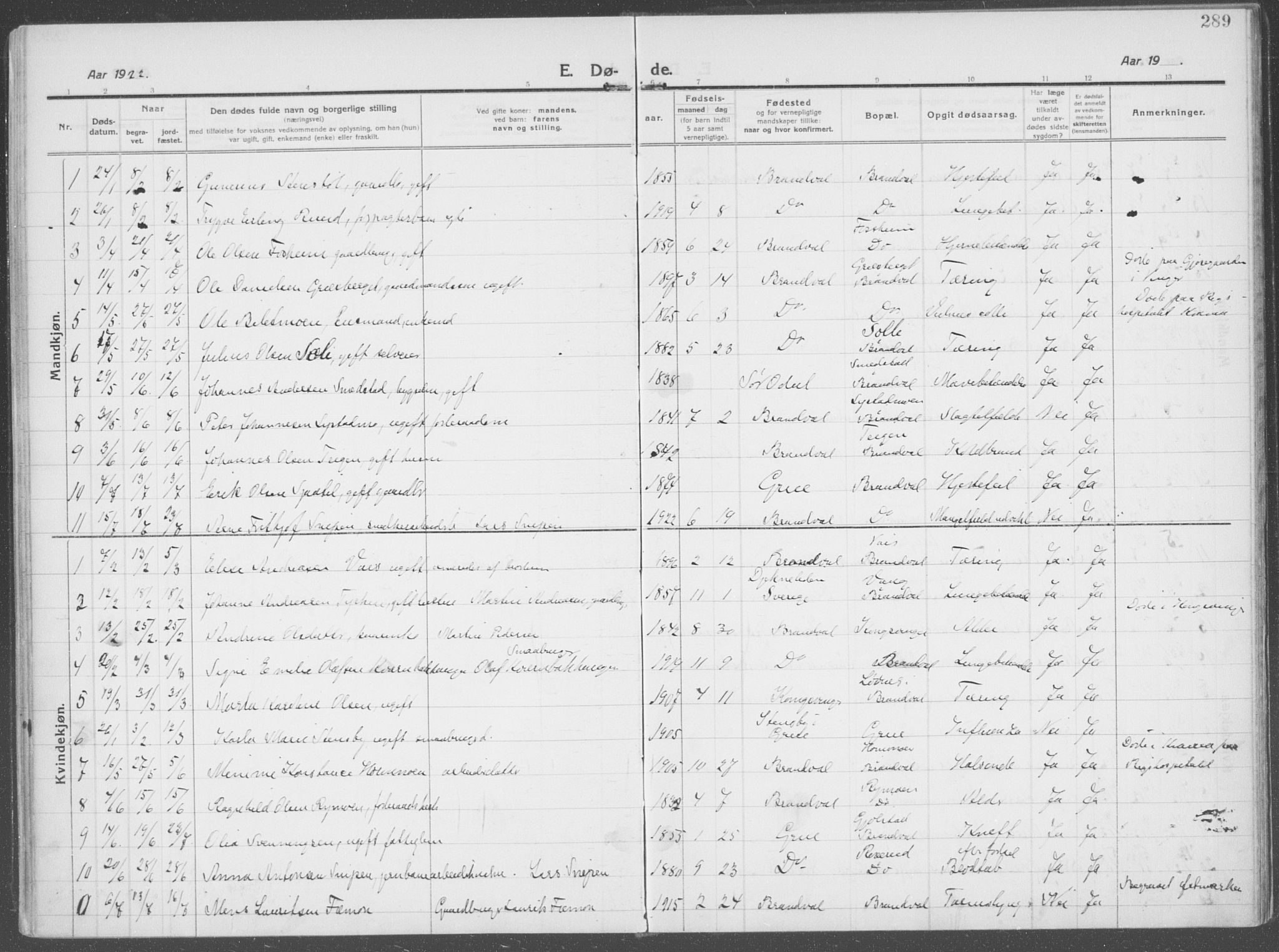 Brandval prestekontor, AV/SAH-PREST-034/H/Ha/Haa/L0004: Parish register (official) no. 4, 1910-1924, p. 289