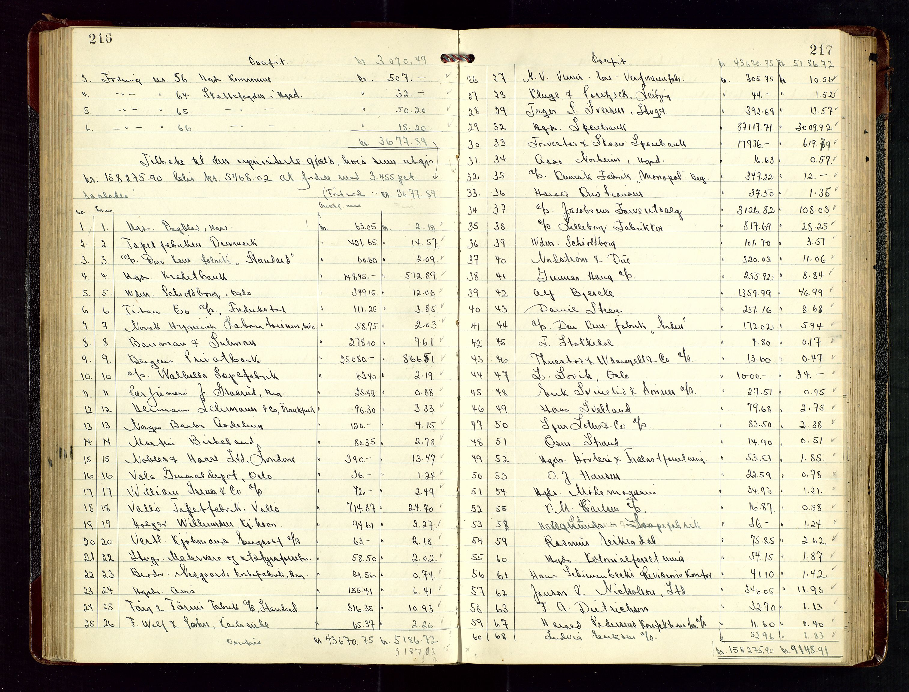 Haugesund tingrett, AV/SAST-A-101415/01/IV/IVD/L0004: Skifteutlodningsprotokoll, med register, 1924-1931, p. 216-217