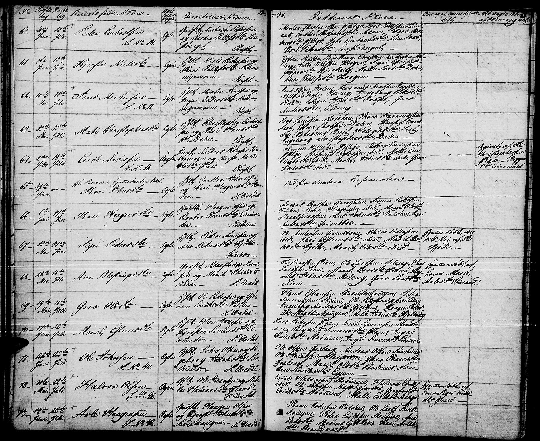 Tynset prestekontor, SAH/PREST-058/H/Ha/Haa/L0019: Parish register (official) no. 19, 1829-1847, p. 68