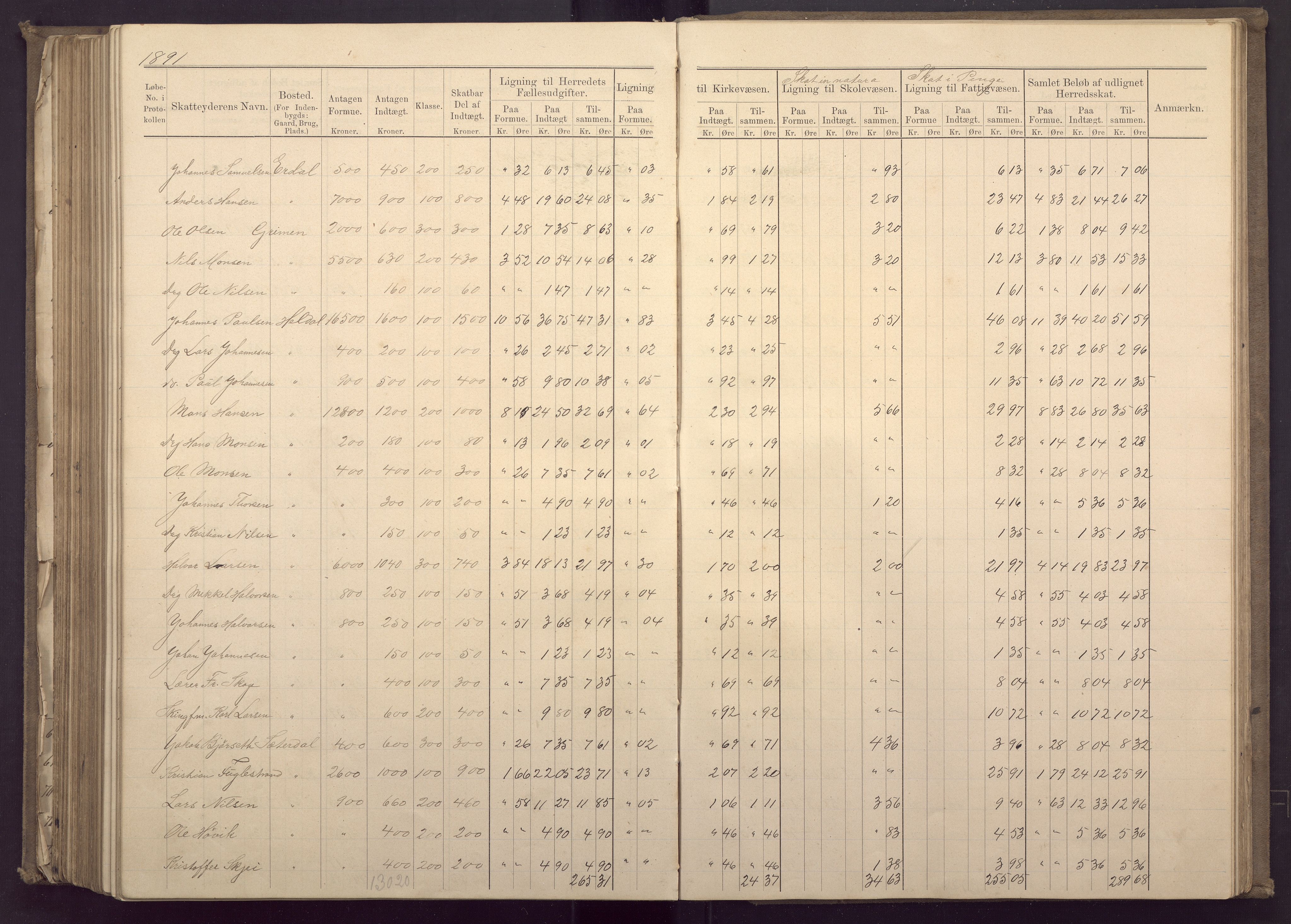 Fana kommune. Herredskassereren, BBA/A-0504/J/Jc/L0003: Ligningsprotokoll for Fana herred;, 1883-1891, p. 354