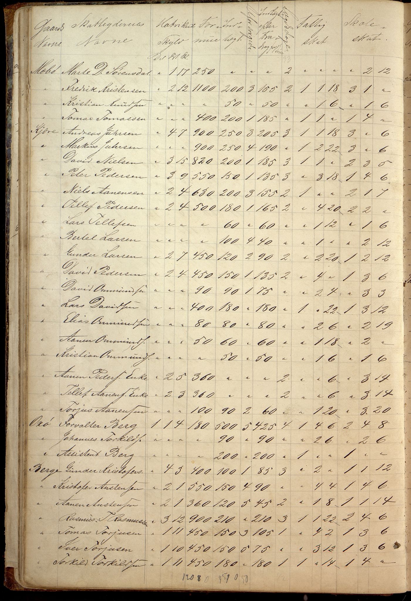 Oddernes kommune - Likningsnemnda, ARKSOR/1001OD310/A/L0002: Møtebok, likningsprotokoll, 1864-1883, p. 62