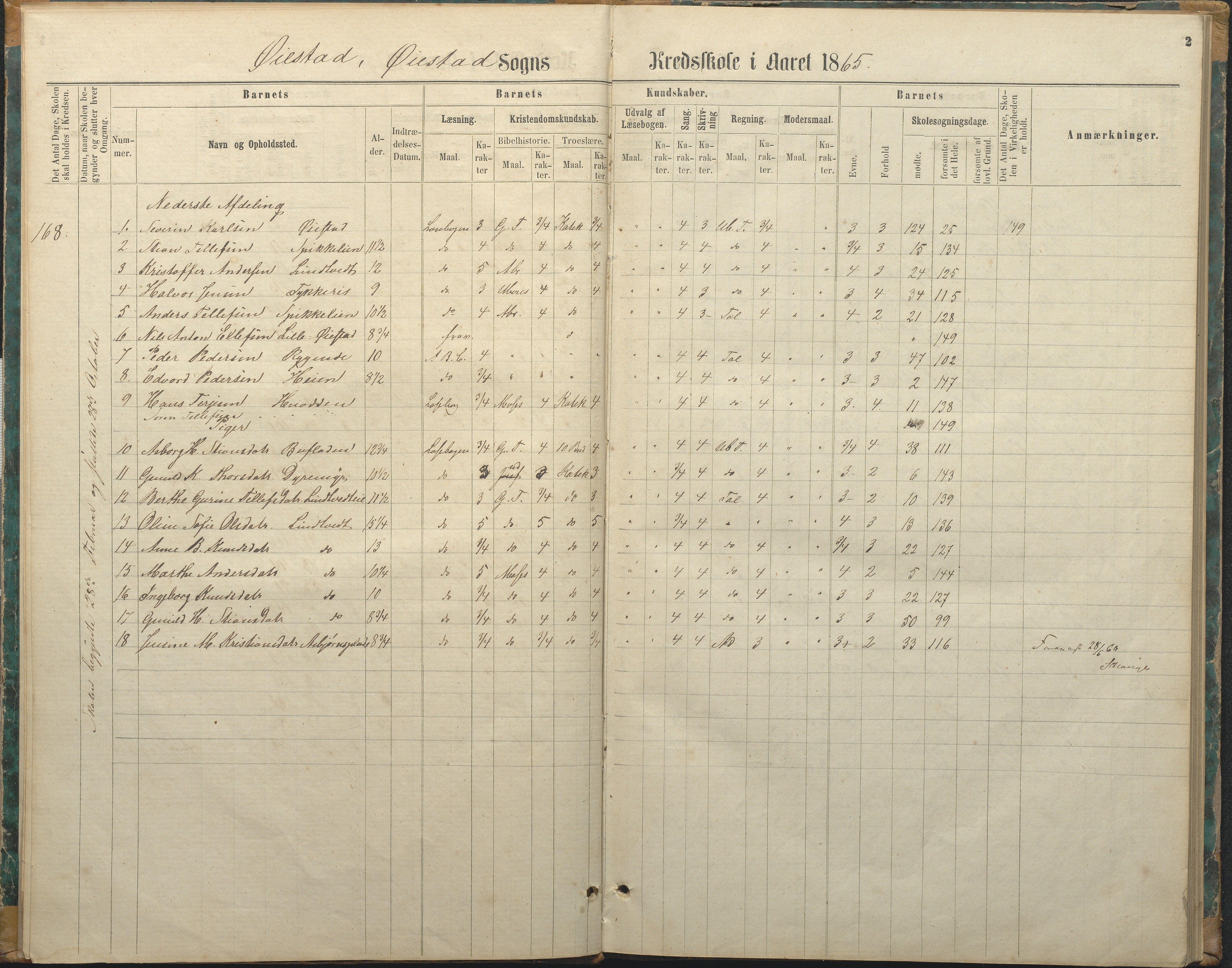 Øyestad kommune frem til 1979, AAKS/KA0920-PK/06/06F/L0003: Skolejournal, 1865-1891, p. 2