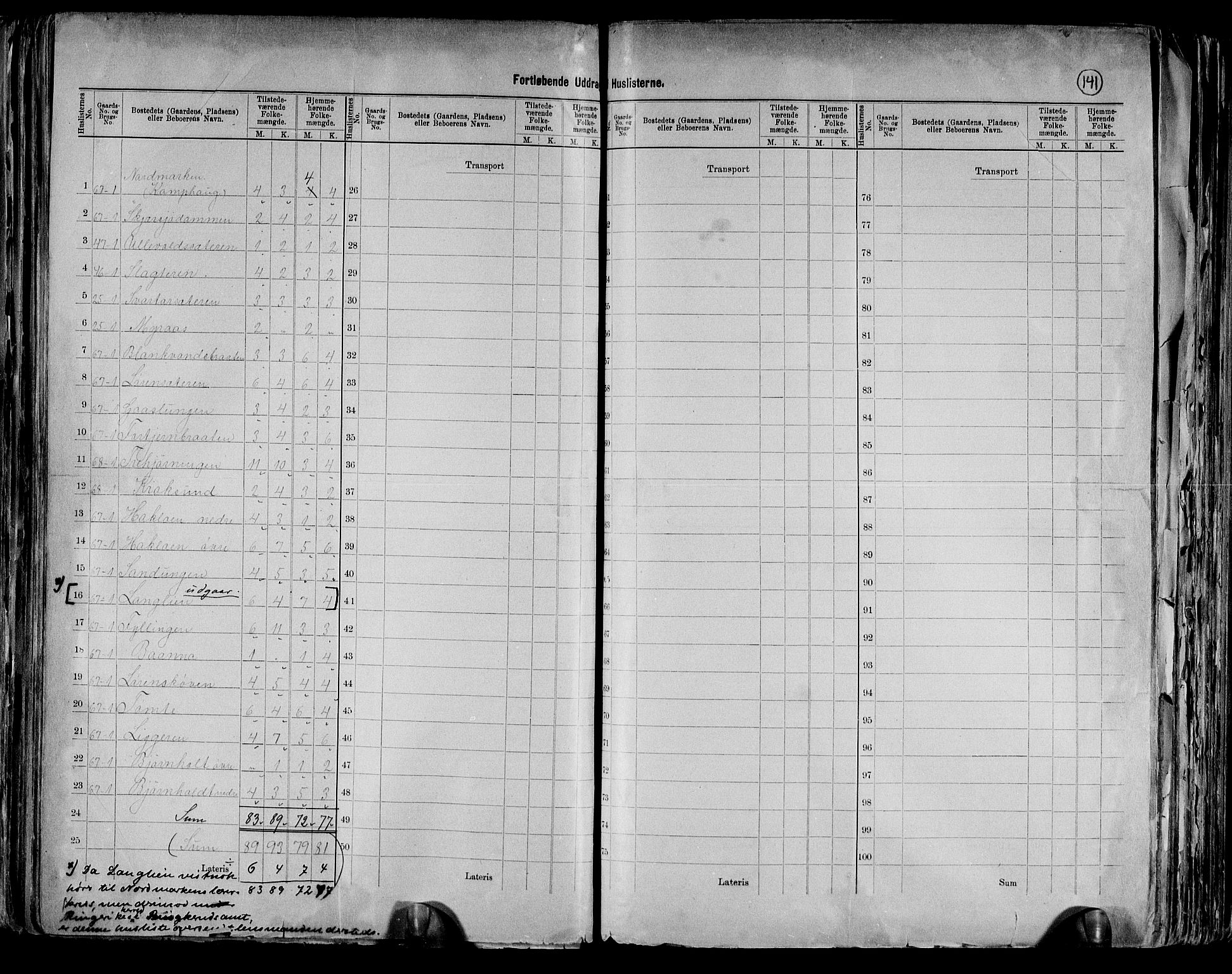RA, 1891 census for 0218 Aker, 1891, p. 59