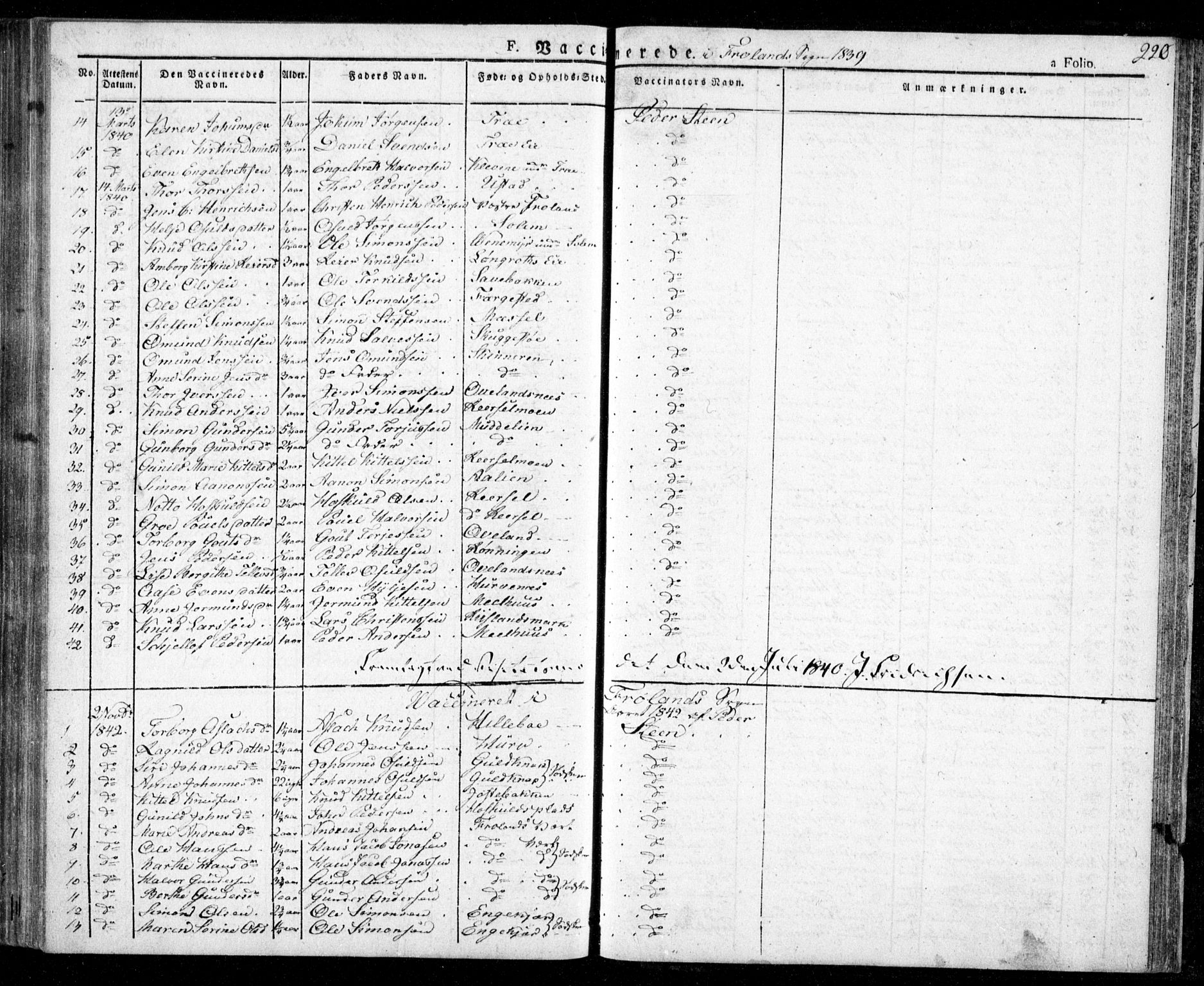 Froland sokneprestkontor, AV/SAK-1111-0013/F/Fa/L0001: Parish register (official) no. A 1, 1827-1844, p. 220