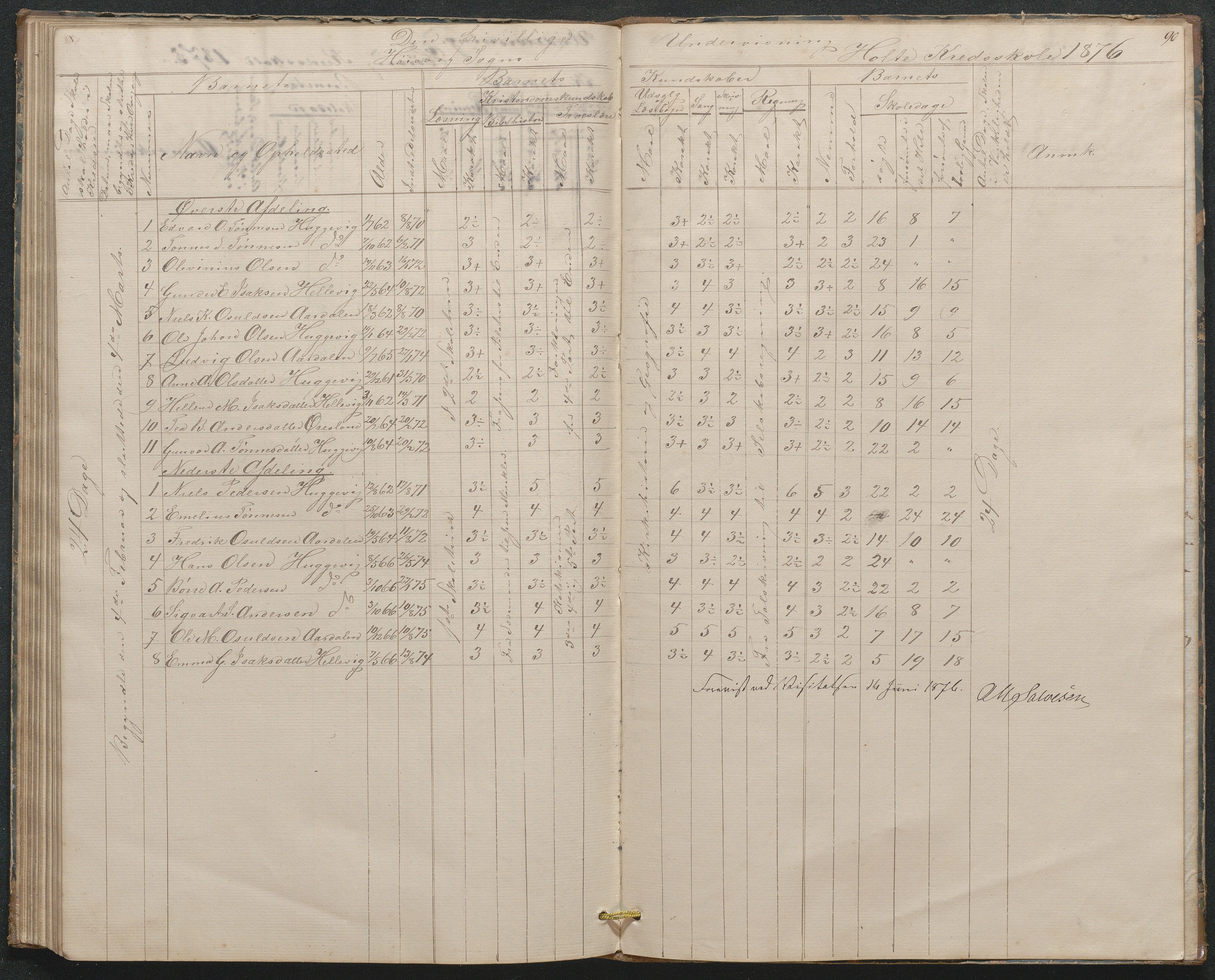 Høvåg kommune, AAKS/KA0927-PK/1/05/L0397: Eksamensprotokoll for Høvåg skoledistrikt, 1851-1876, p. 89