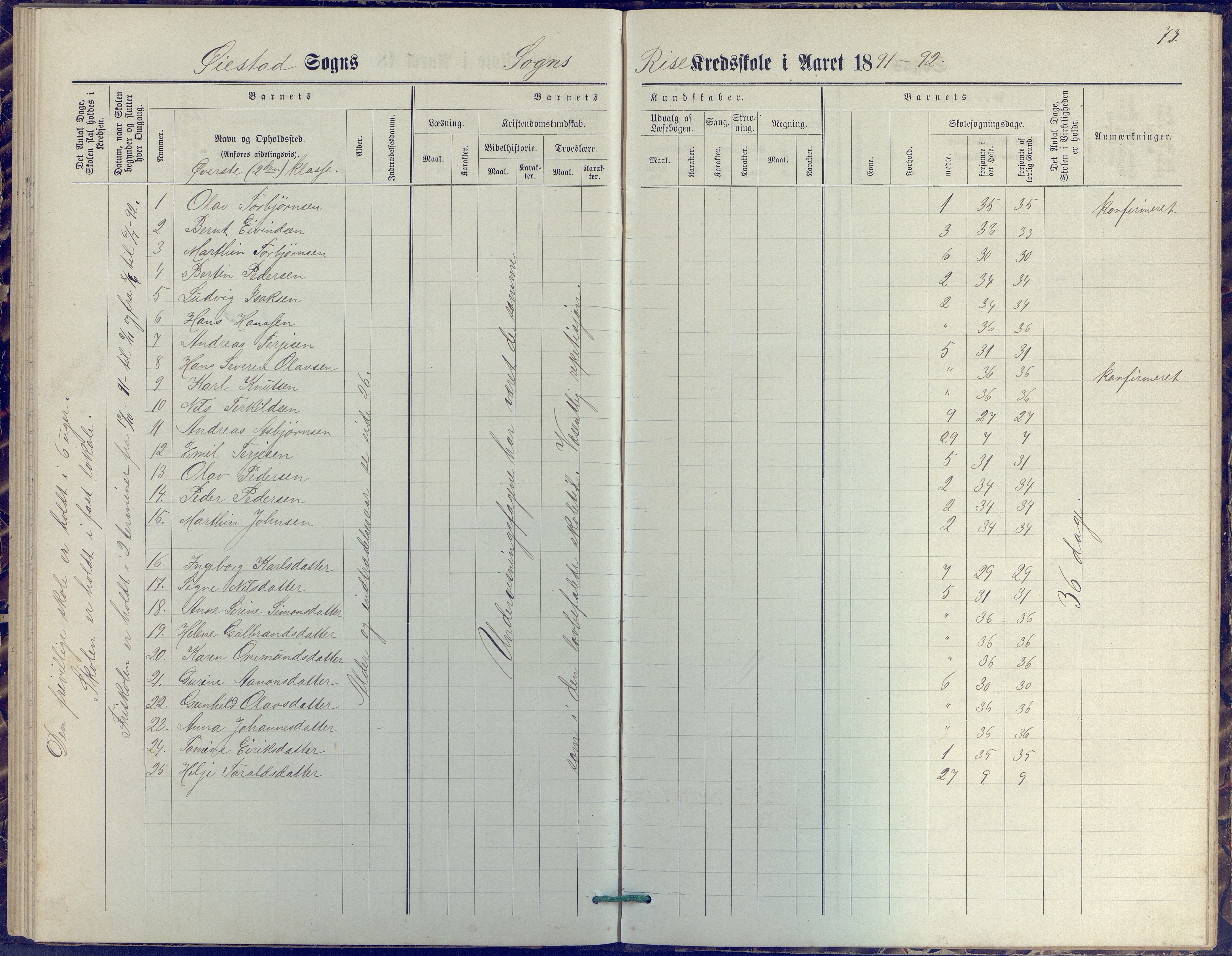 Øyestad kommune frem til 1979, AAKS/KA0920-PK/06/06J/L0001: Skoleprotokoll, 1872-1892, p. 73