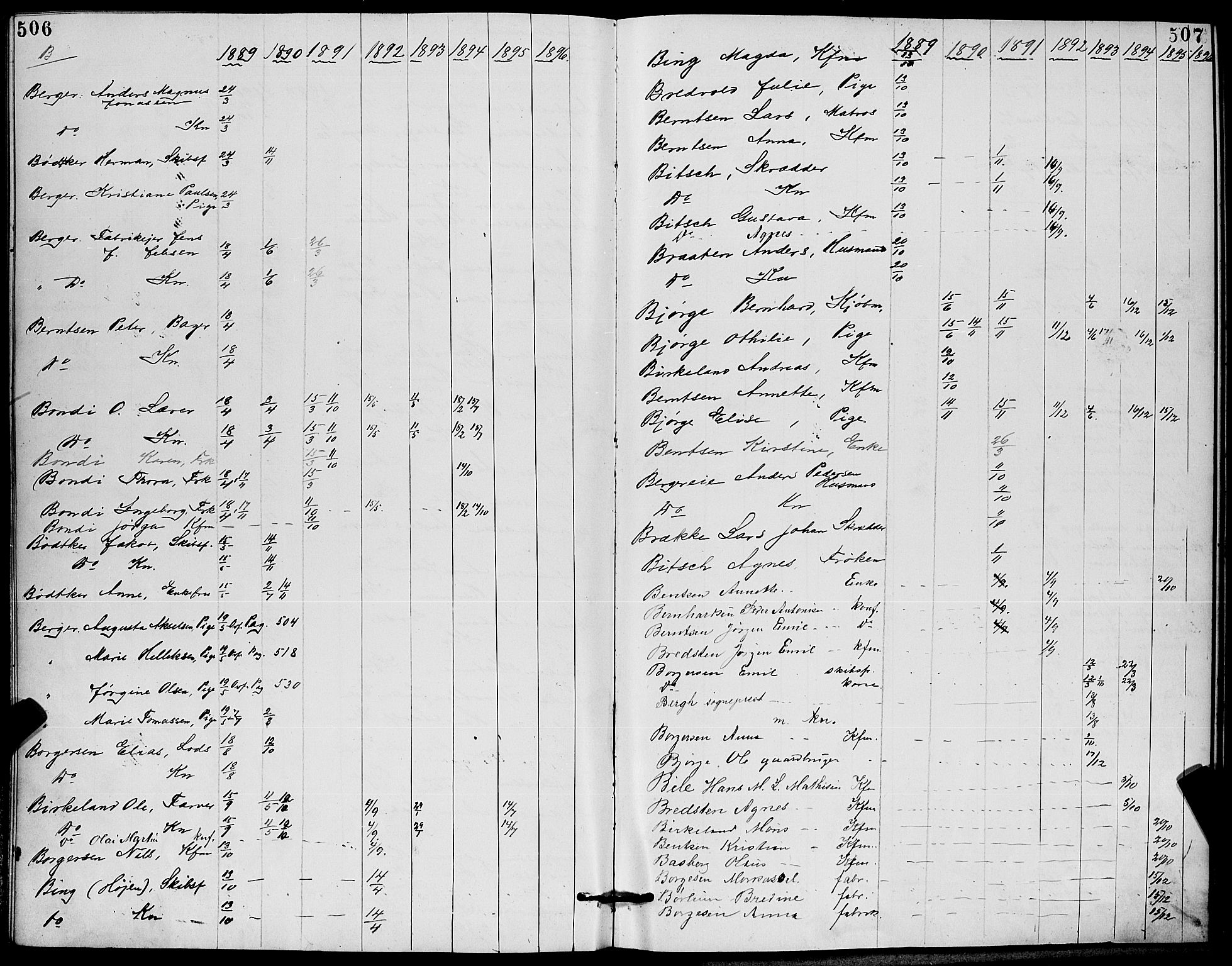 Strømm kirkebøker, AV/SAKO-A-322/G/Ga/L0002: Parish register (copy) no. I 2, 1885-1888, p. 506-507