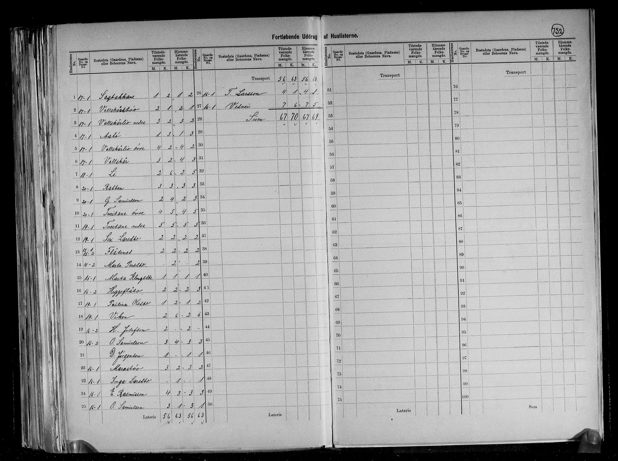 RA, 1891 census for 1134 Suldal, 1891, p. 9