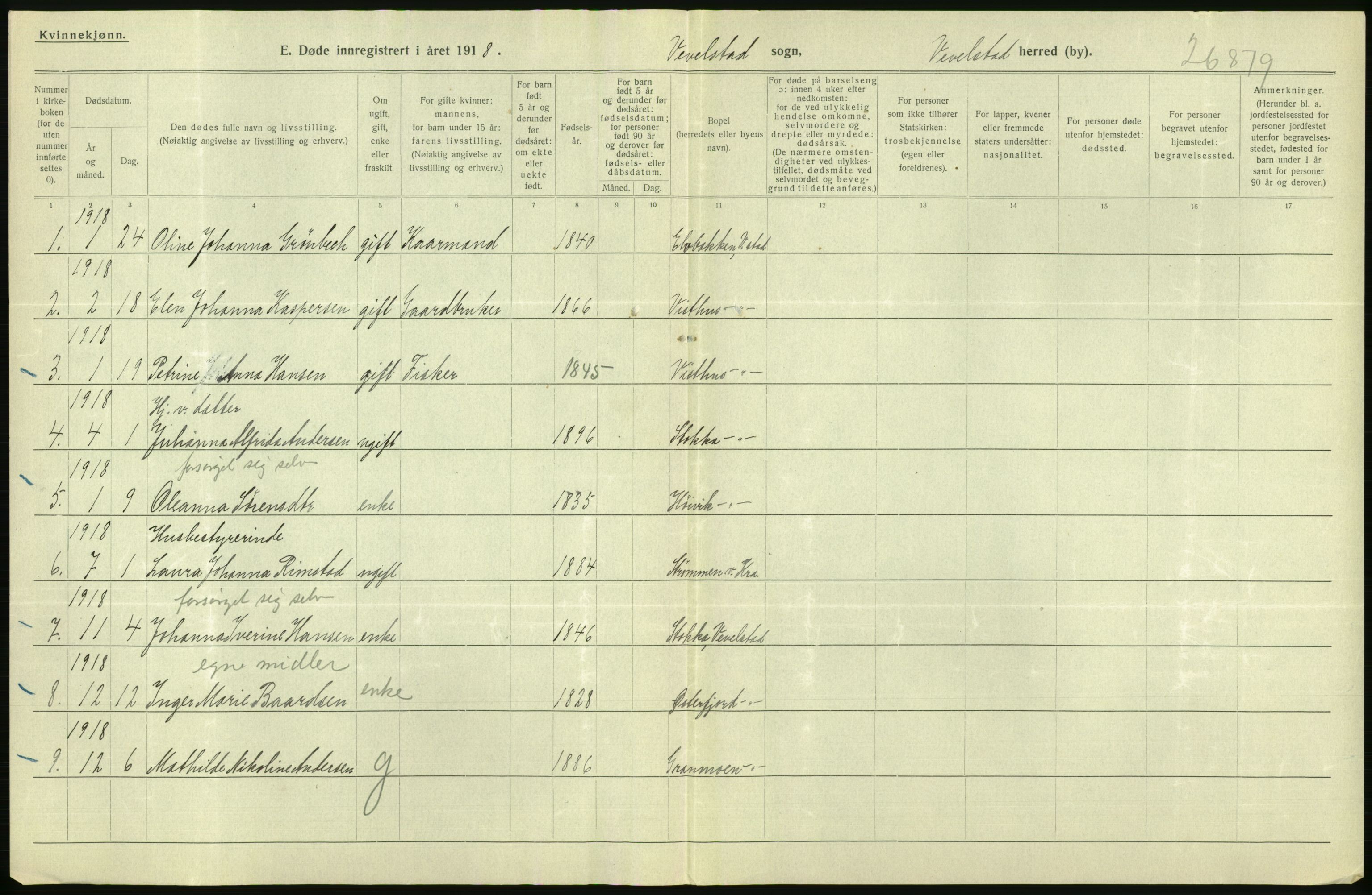 Statistisk sentralbyrå, Sosiodemografiske emner, Befolkning, AV/RA-S-2228/D/Df/Dfb/Dfbh/L0055: Nordland fylke: Døde. Bygder og byer., 1918, p. 200