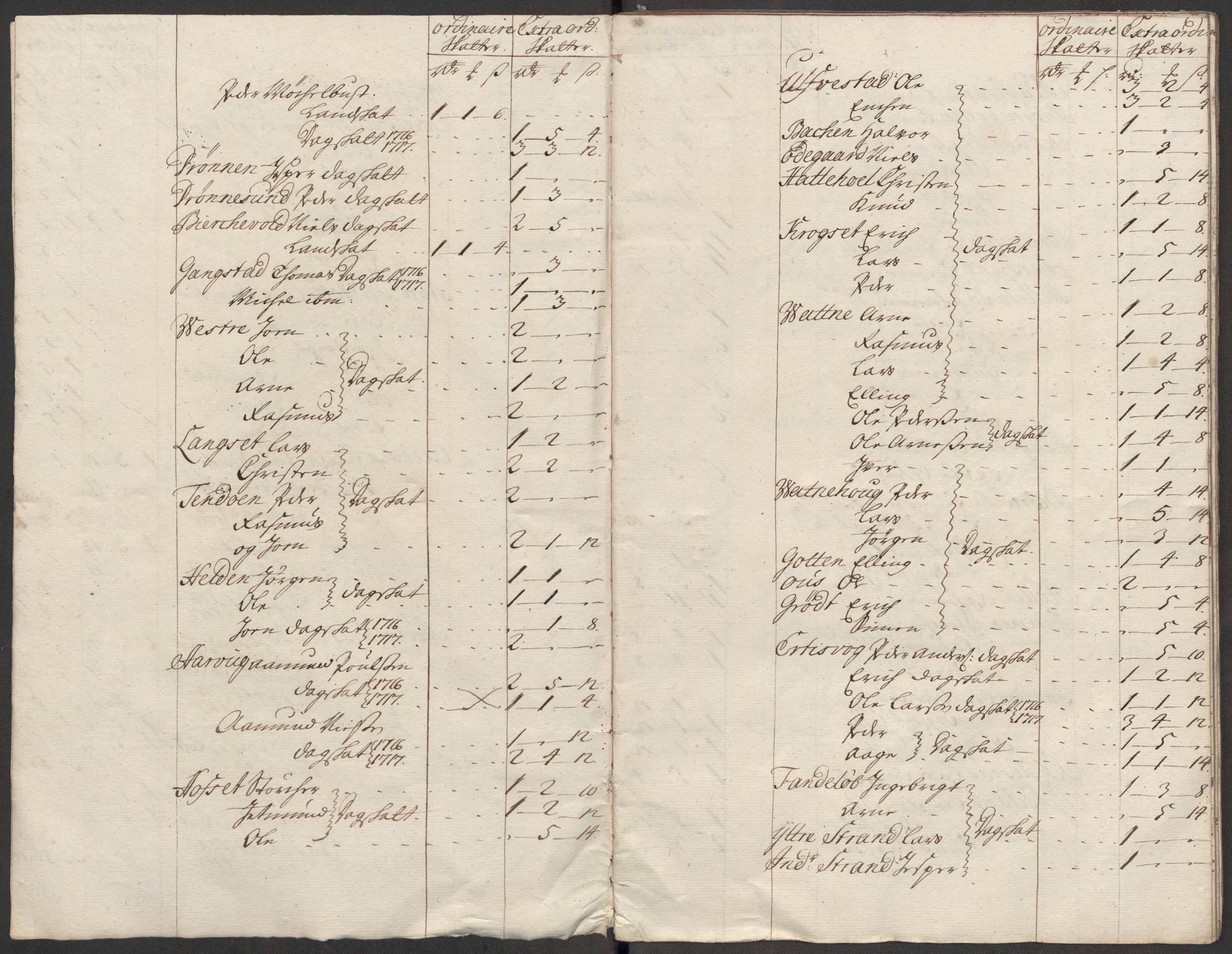 Rentekammeret inntil 1814, Reviderte regnskaper, Fogderegnskap, AV/RA-EA-4092/R54/L3569: Fogderegnskap Sunnmøre, 1717, p. 246