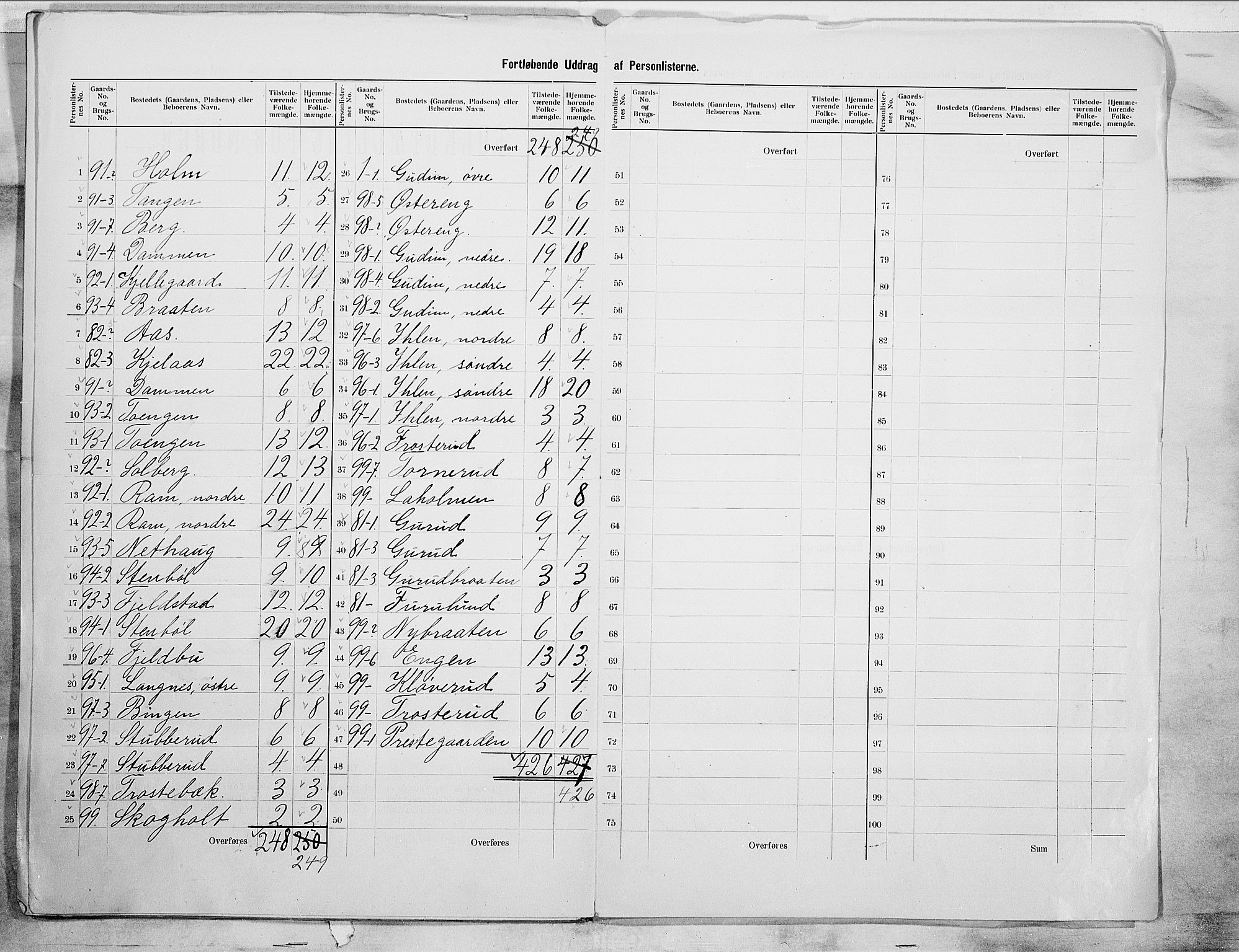 SAO, 1900 census for Askim, 1900, p. 17