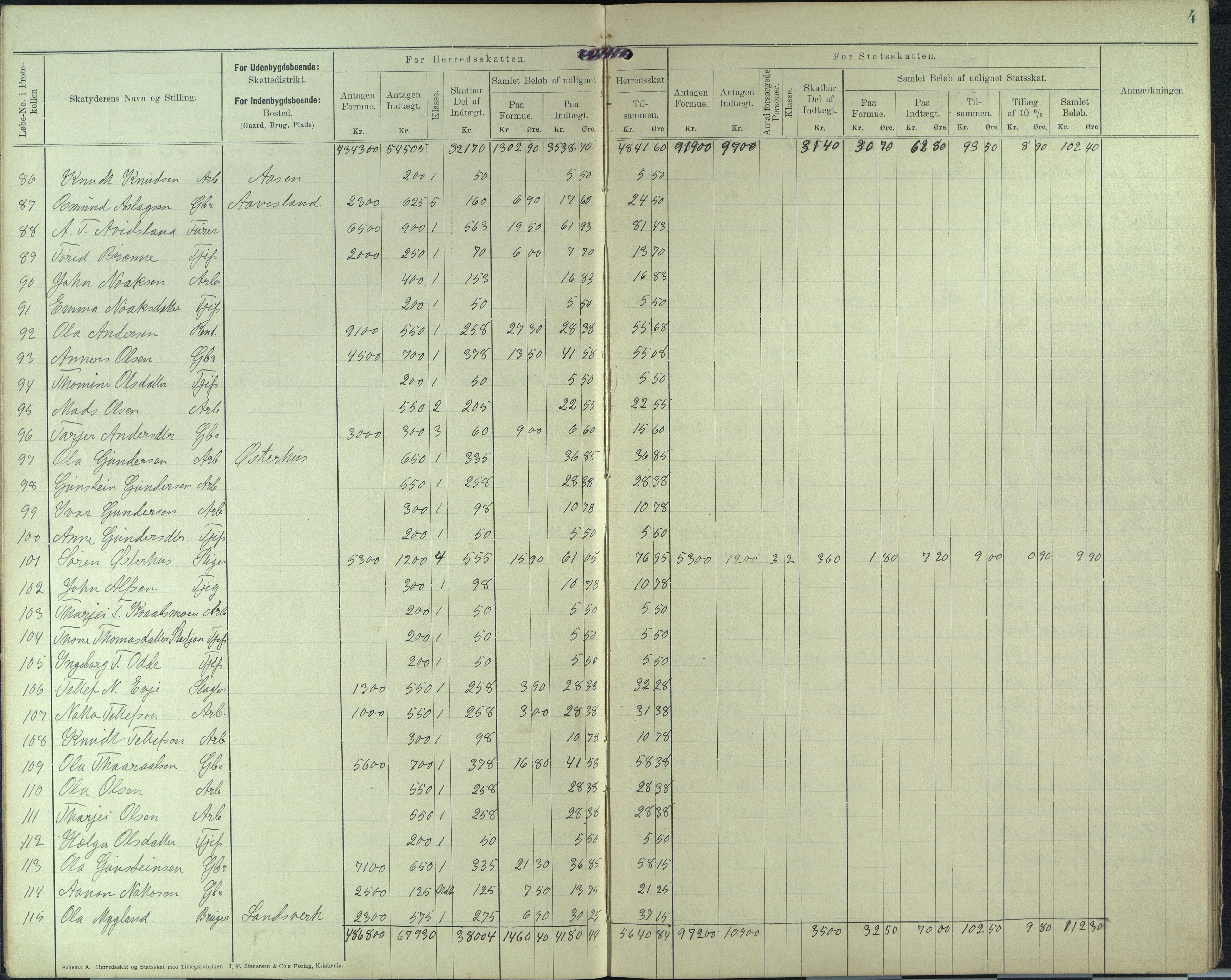 Evje kommmune, Likningskommisjonen , AAKS/KA0937-310/F2/L0005: Likningsprotokoll, 1909-1912, p. 4