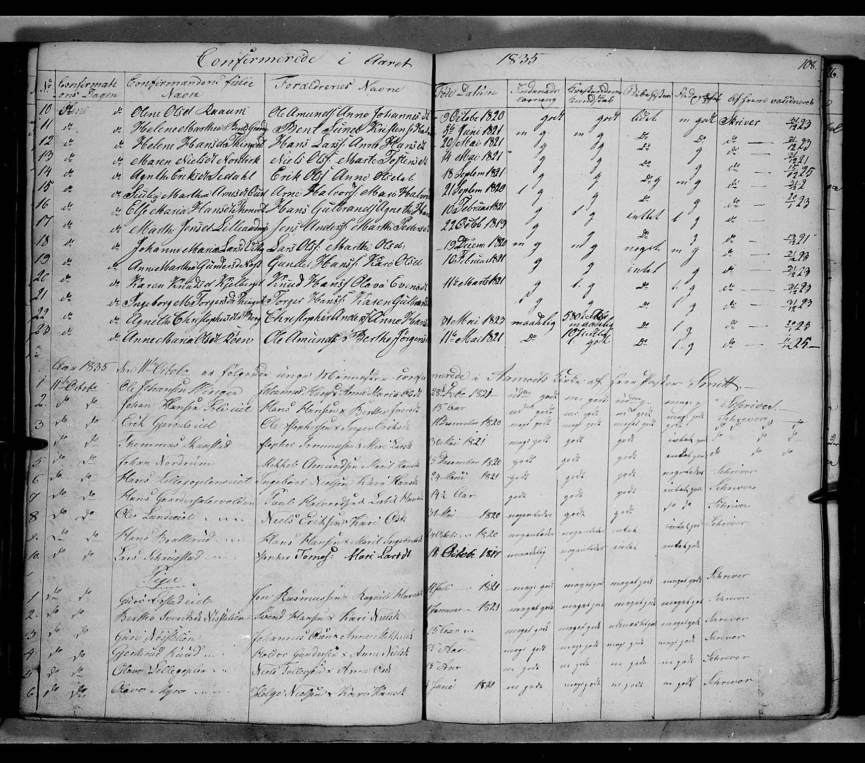 Land prestekontor, SAH/PREST-120/H/Ha/Hab/L0002: Parish register (copy) no. 2, 1833-1849, p. 108
