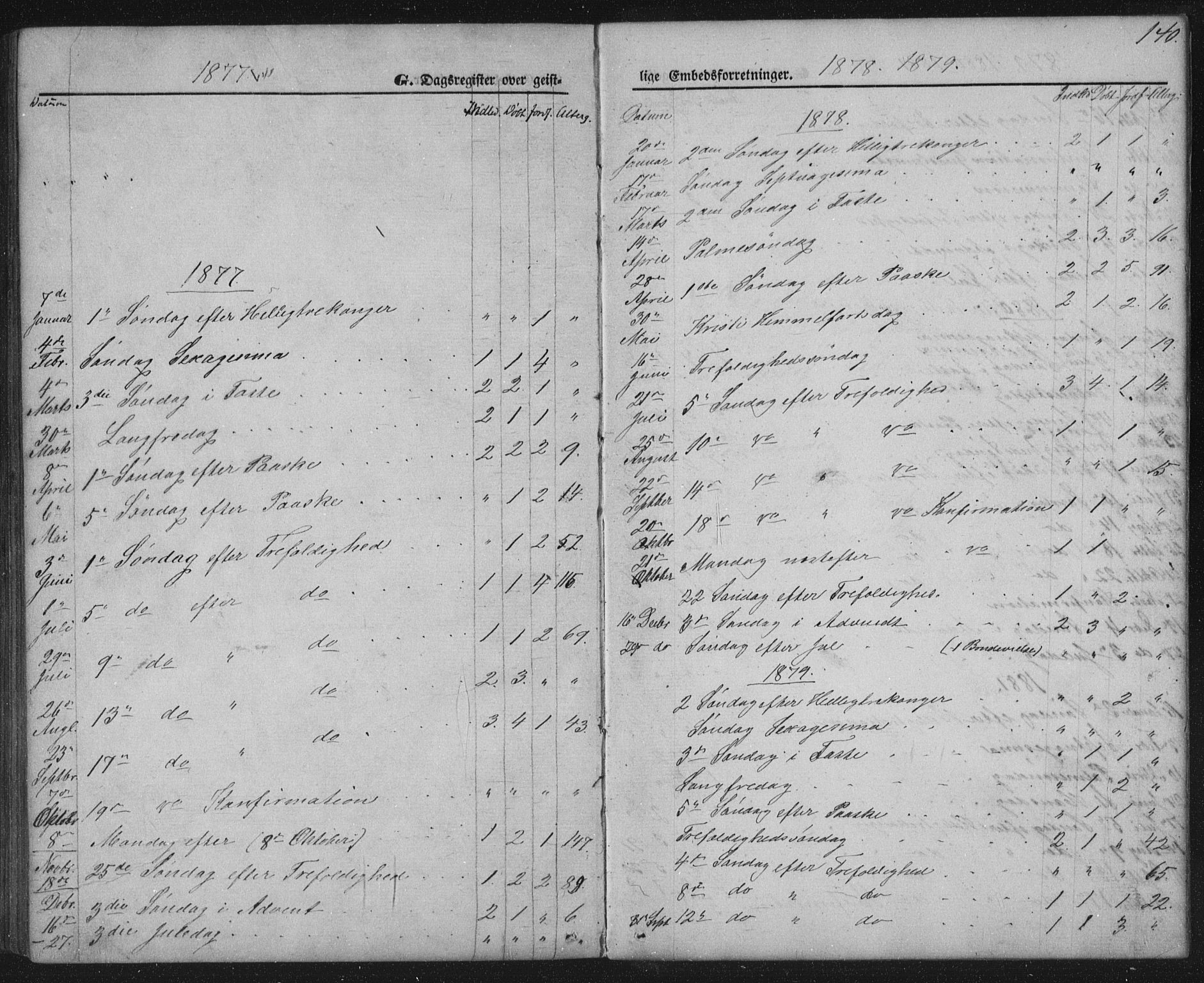 Seljord kirkebøker, SAKO/A-20/G/Gc/L0002: Parish register (copy) no. III 2, 1872-1886, p. 140