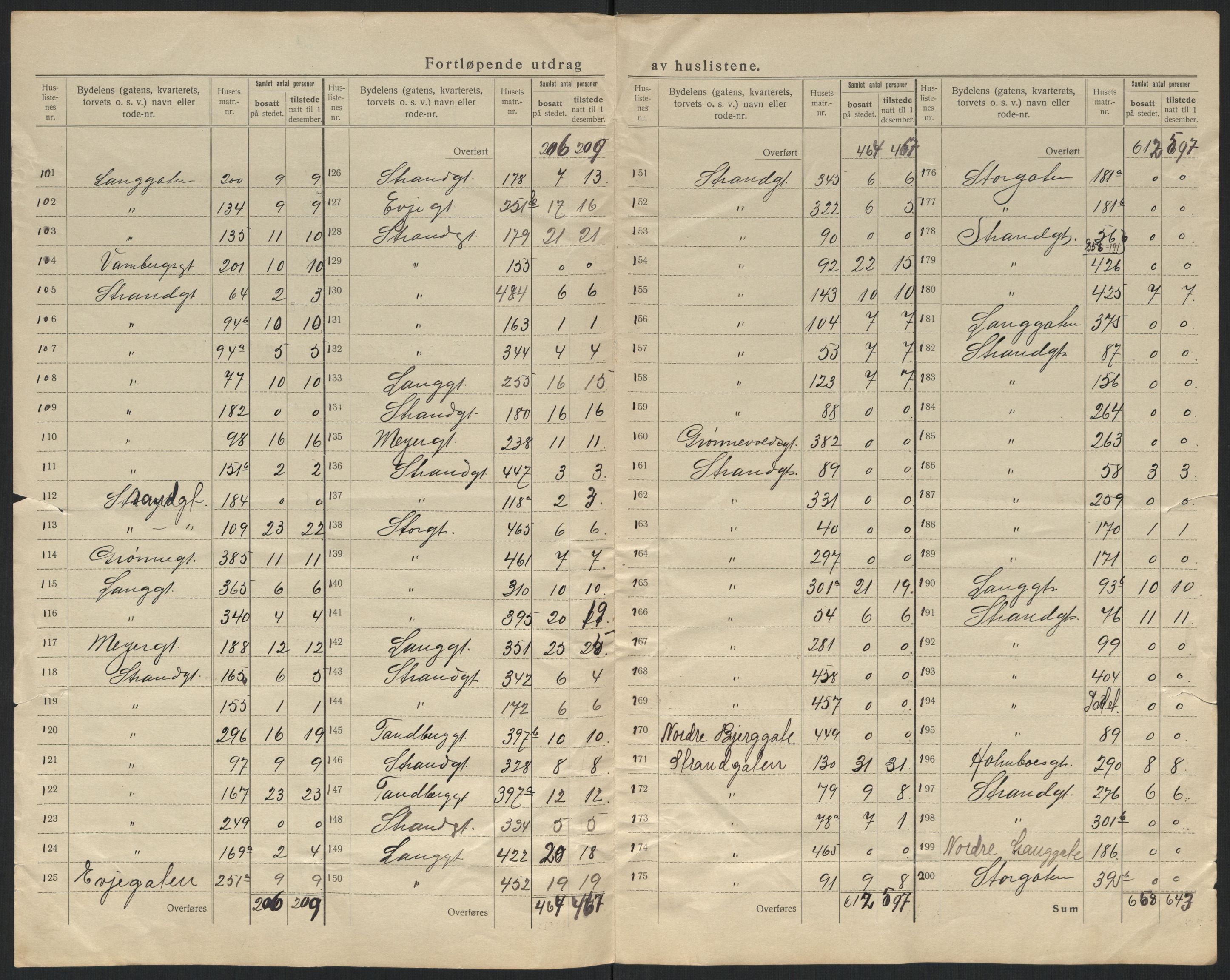 SATØ, 1920 census for Vardø, 1920, p. 10