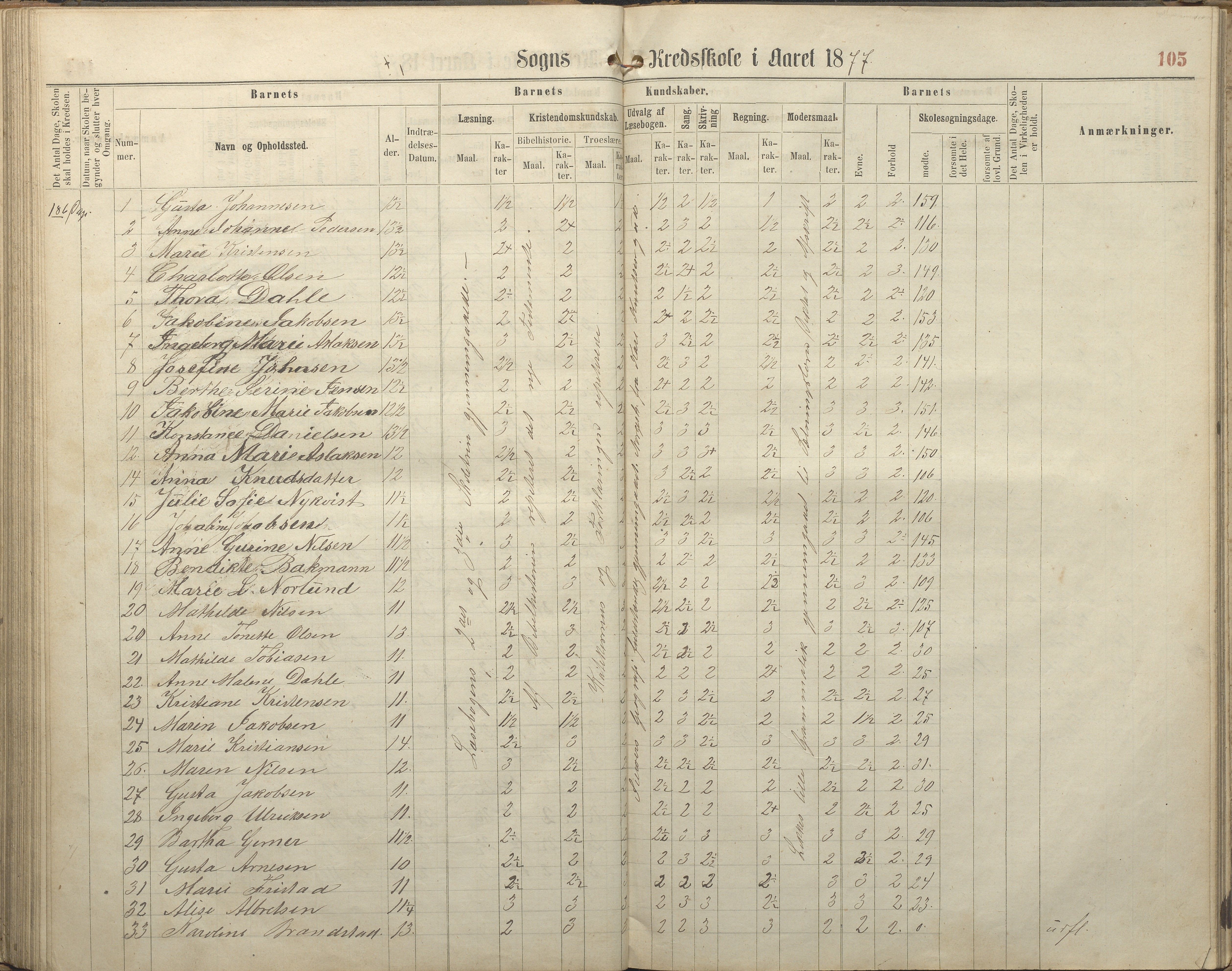 Hisøy kommune frem til 1991, AAKS/KA0922-PK/32/L0005: Skoleprotokoll, 1863-1881, p. 105