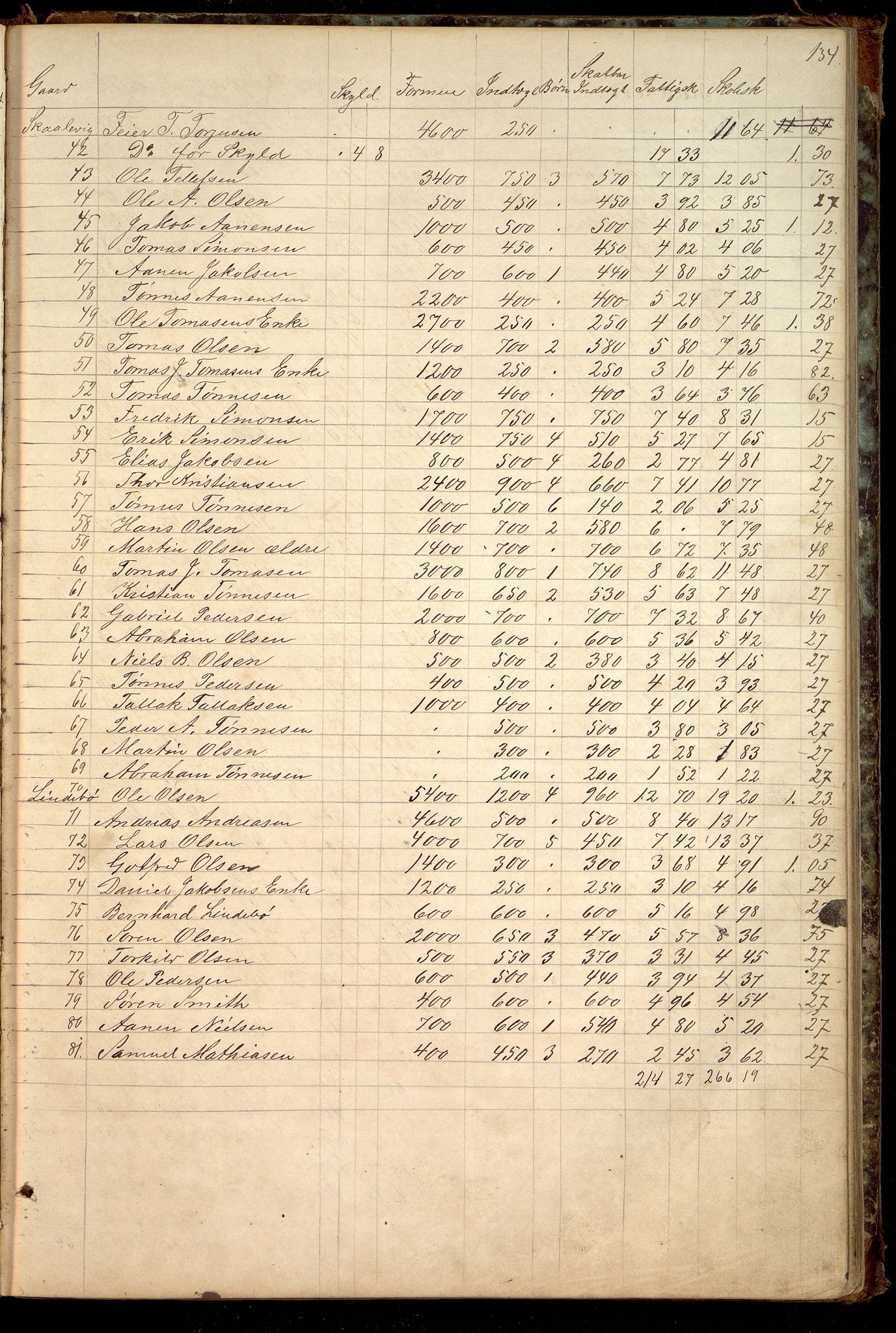 Oddernes kommune - Likningsnemnda, ARKSOR/1001OD310/A/L0002: Møtebok, likningsprotokoll, 1864-1883, p. 263