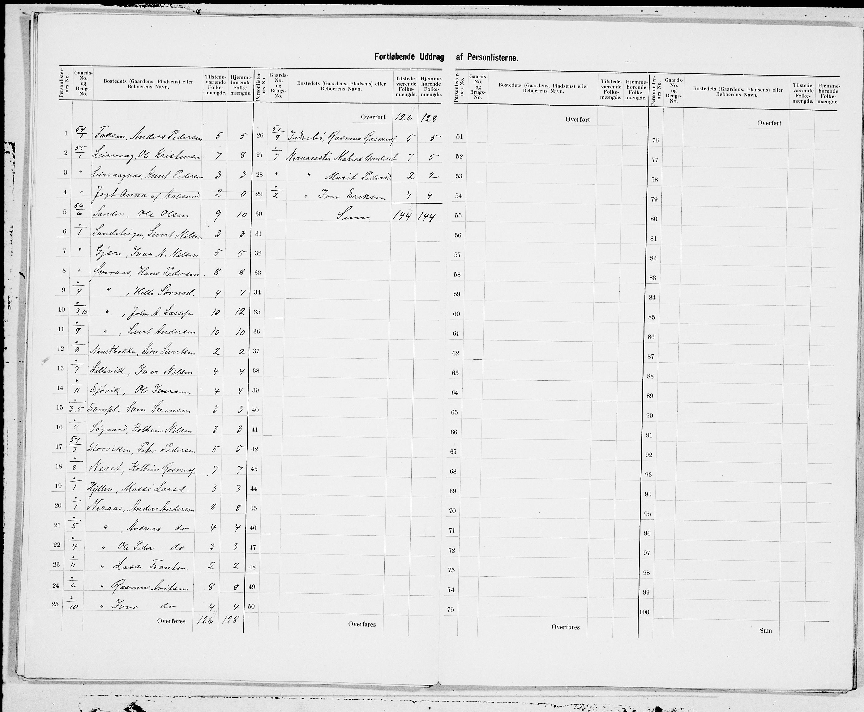 SAT, 1900 census for Vestnes, 1900, p. 9