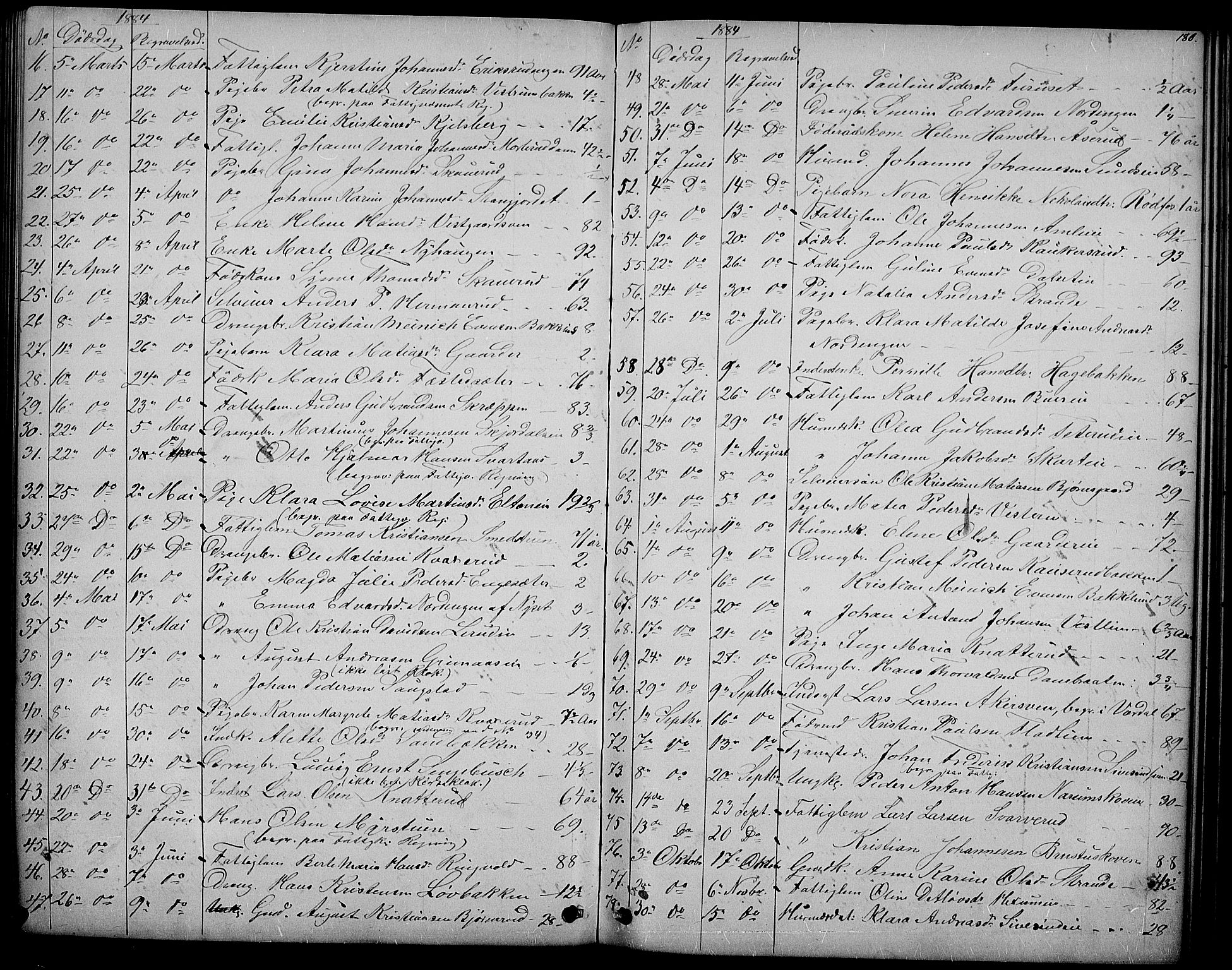 Vestre Toten prestekontor, SAH/PREST-108/H/Ha/Hab/L0006: Parish register (copy) no. 6, 1870-1887, p. 180
