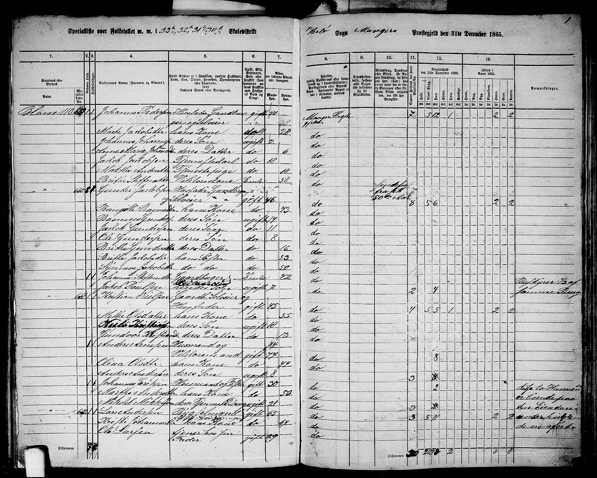 RA, 1865 census for Manger, 1865, p. 189