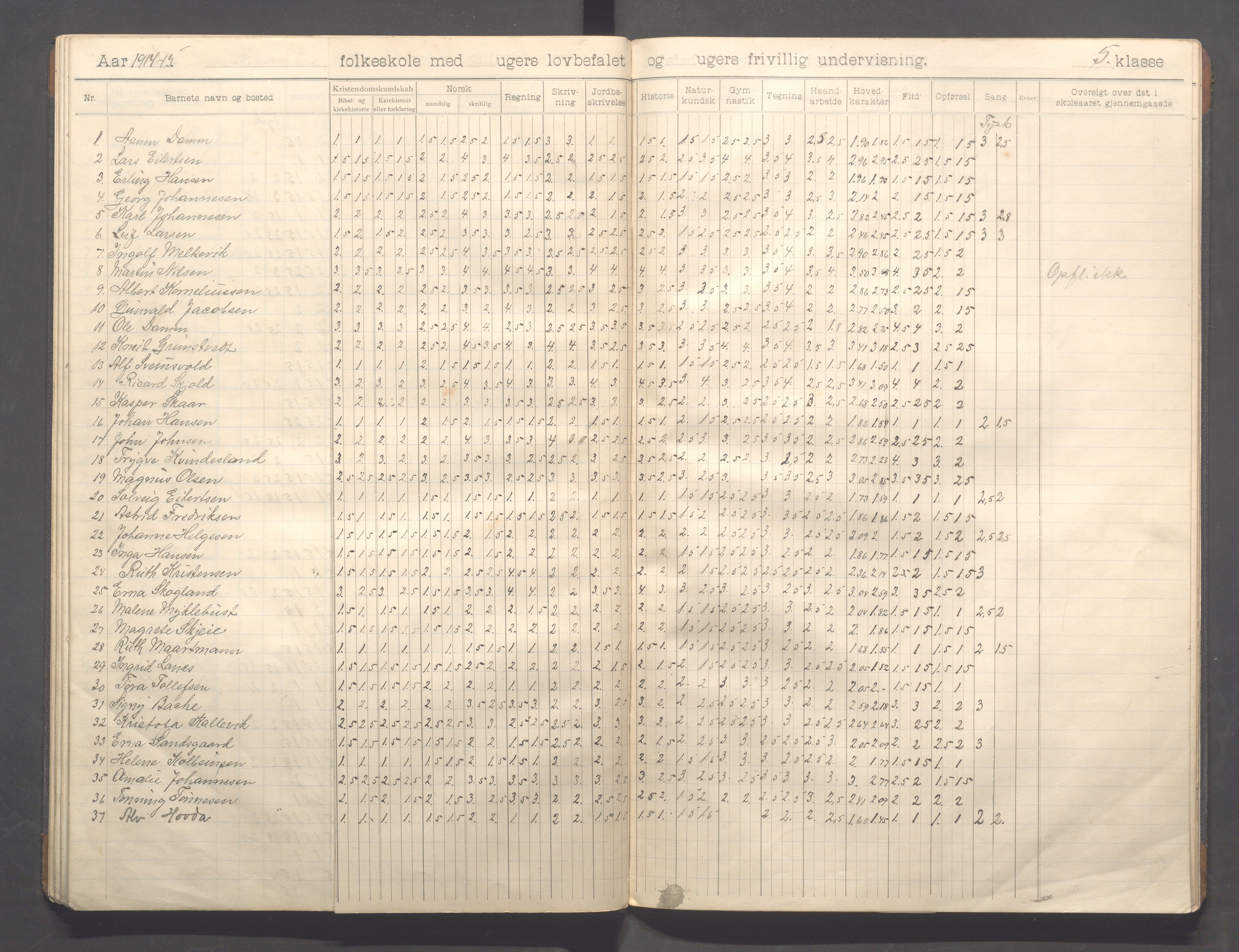 Kopervik Kommune - Kopervik skole, IKAR/K-102472/H/L0012: Skoleprotokoll 5.klasse, 1904-1915, p. 38