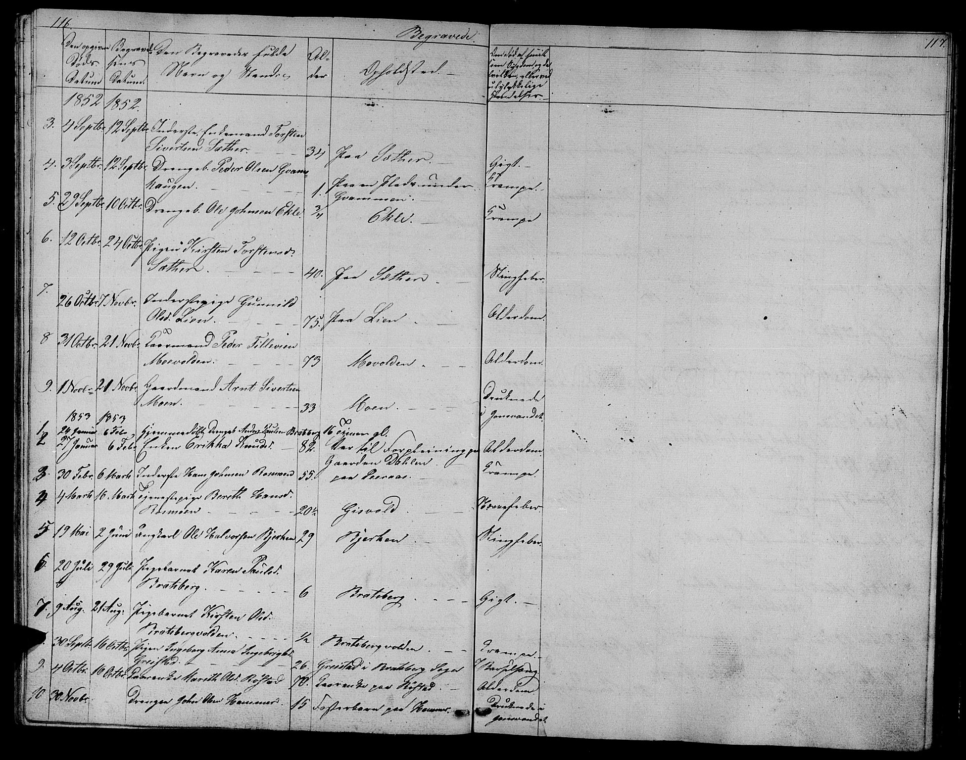 Ministerialprotokoller, klokkerbøker og fødselsregistre - Sør-Trøndelag, AV/SAT-A-1456/608/L0339: Parish register (copy) no. 608C05, 1844-1863, p. 116-117