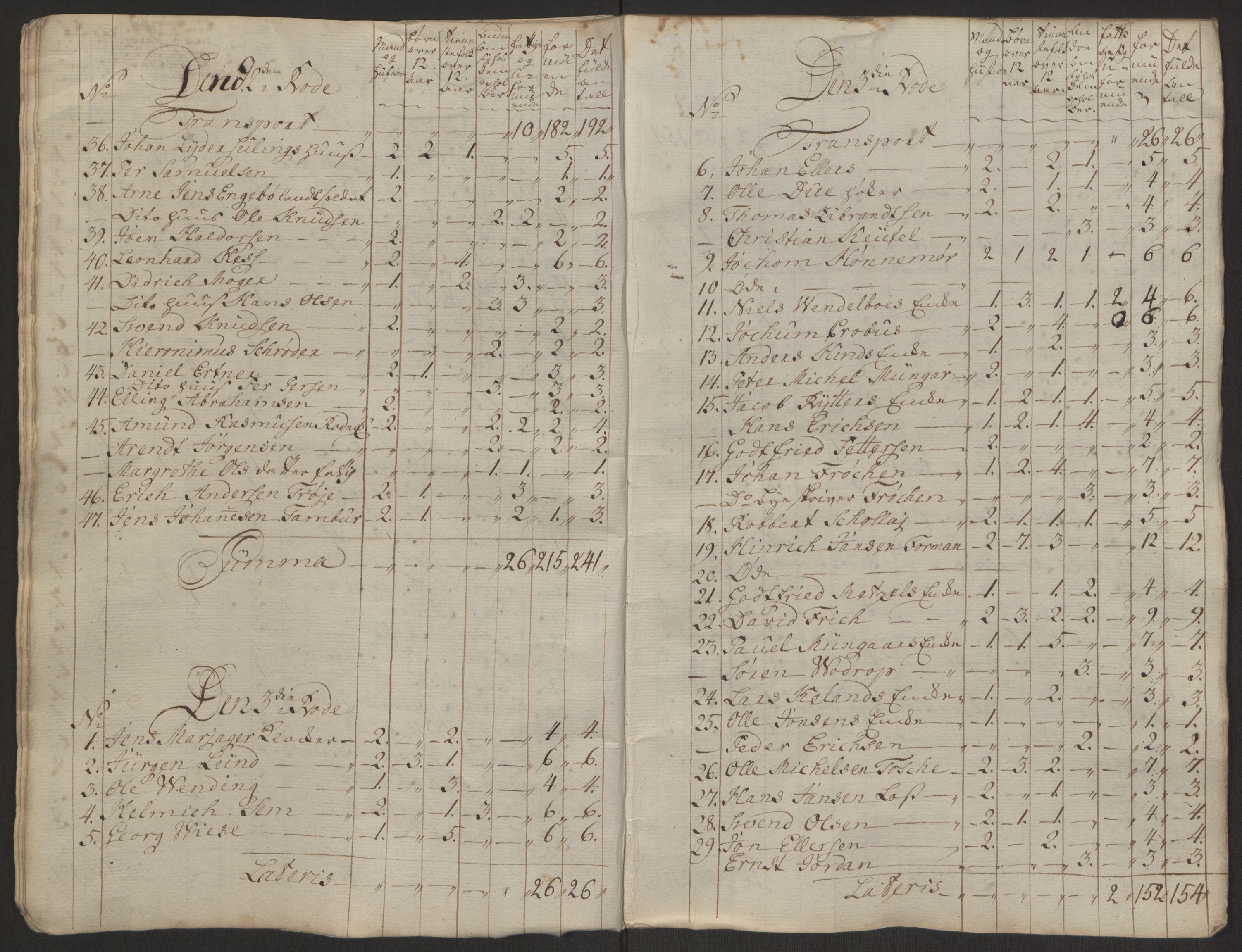 Rentekammeret inntil 1814, Reviderte regnskaper, Byregnskaper, AV/RA-EA-4066/R/Rp/L0367/0001: [P21] Kontribusjonsregnskap / Ekstraskatt, 1764, p. 62