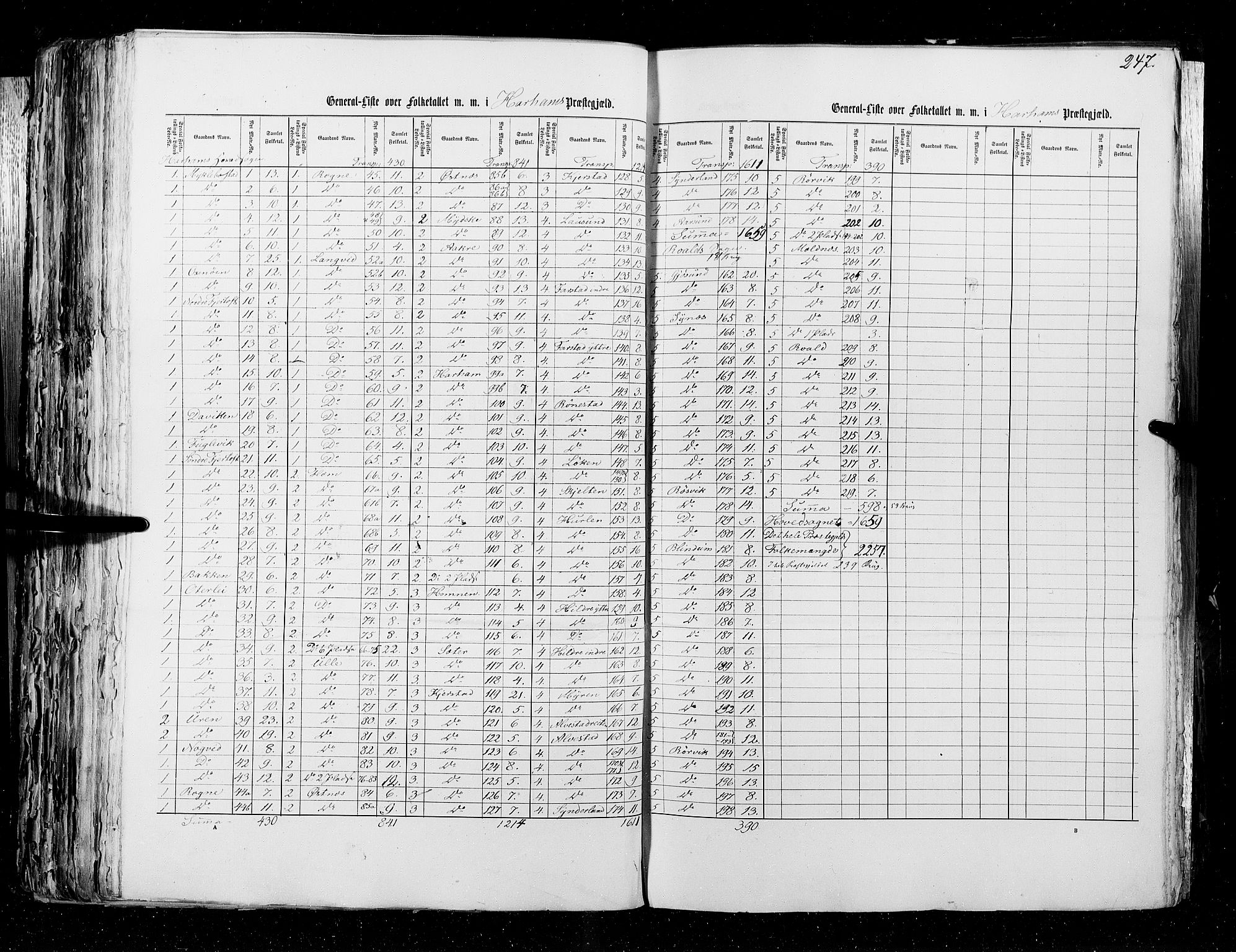 RA, Census 1855, vol. 5: Nordre Bergenhus amt, Romsdal amt og Søndre Trondhjem amt, 1855, p. 247