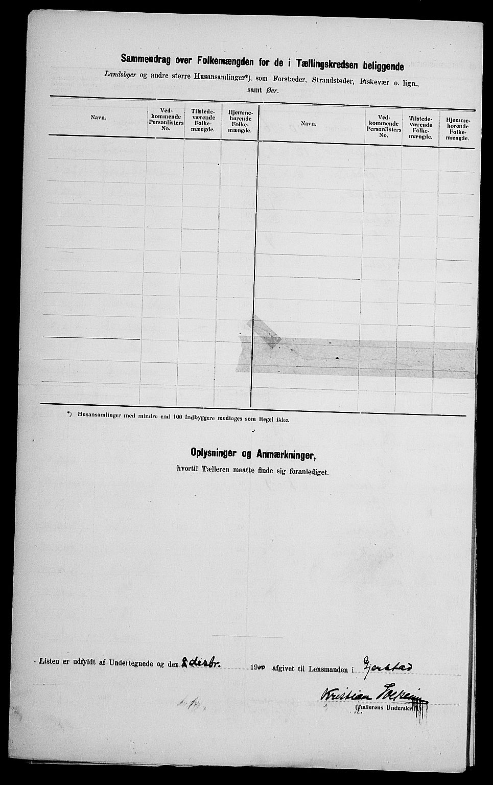 SAK, 1900 census for Gjerstad, 1900, p. 28