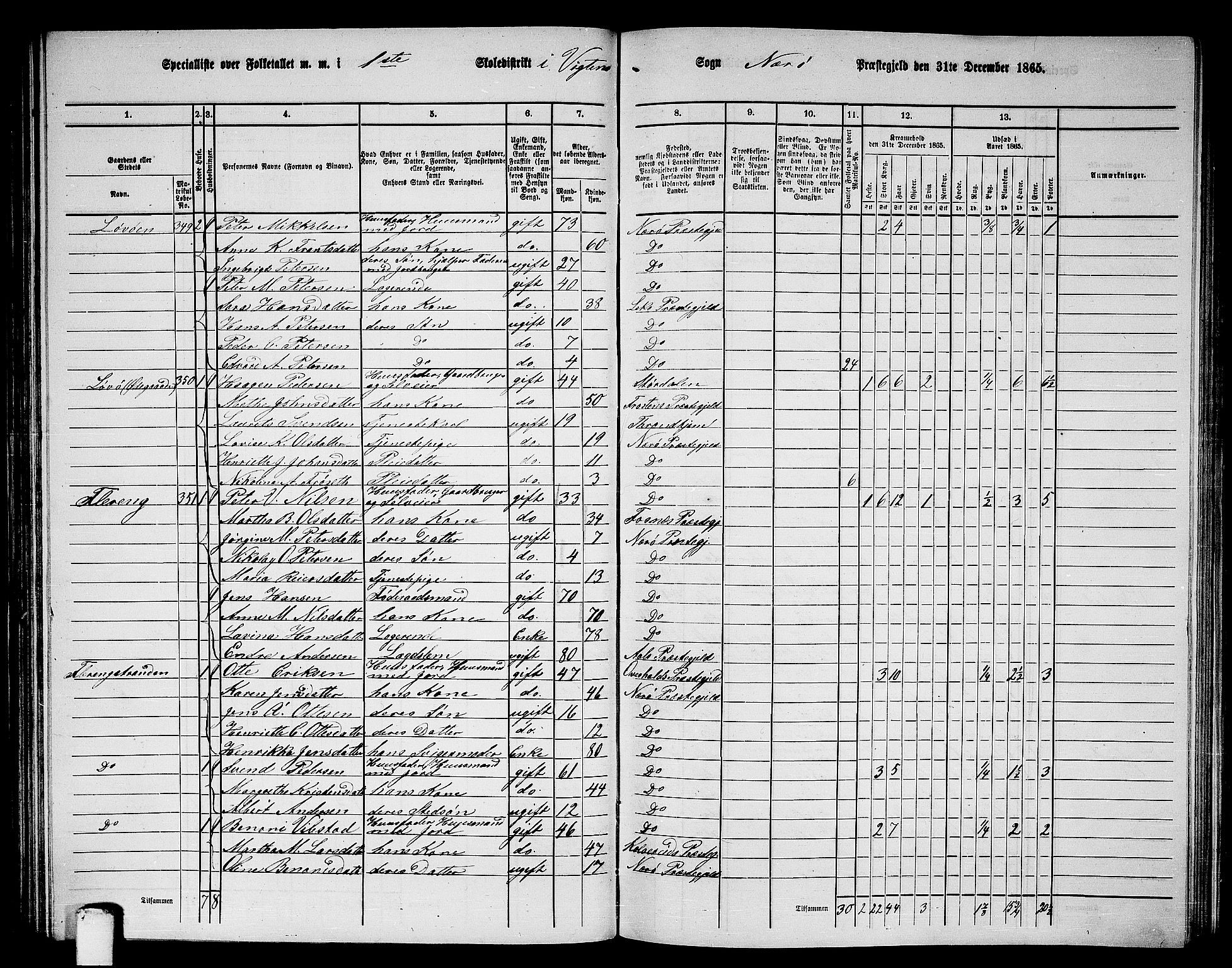 RA, 1865 census for Nærøy, 1865, p. 70