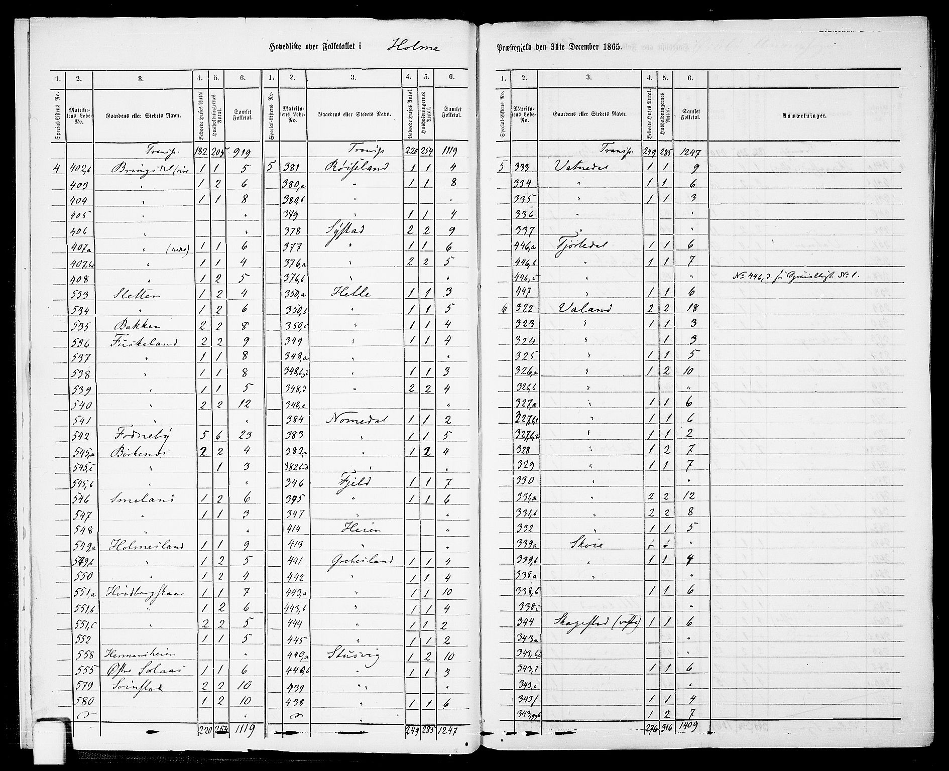 RA, 1865 census for Holum, 1865, p. 8