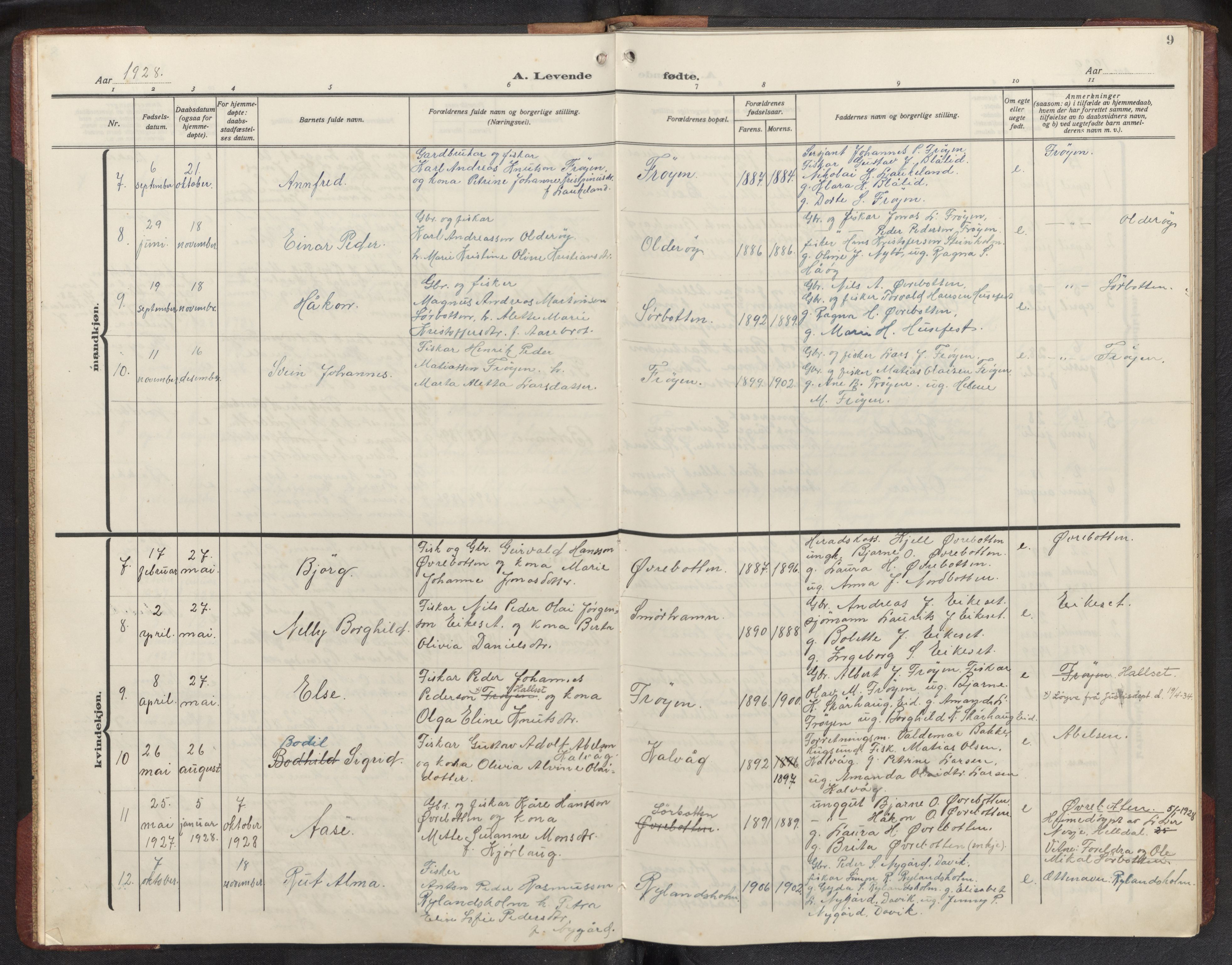 Bremanger sokneprestembete, SAB/A-82201/H/Hab/Habb/L0002: Parish register (copy) no. B 2, 1926-1945, p. 8b-9a