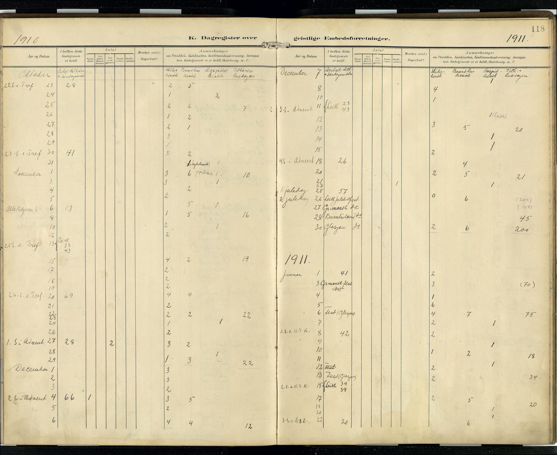 Den norske sjømannsmisjon i utlandet/Skotske havner (Leith, Glasgow), SAB/SAB/PA-0100/H/Ha/Hab/L0001: Parish register (official) no. A 1, 1902-1931, p. 117b-118a