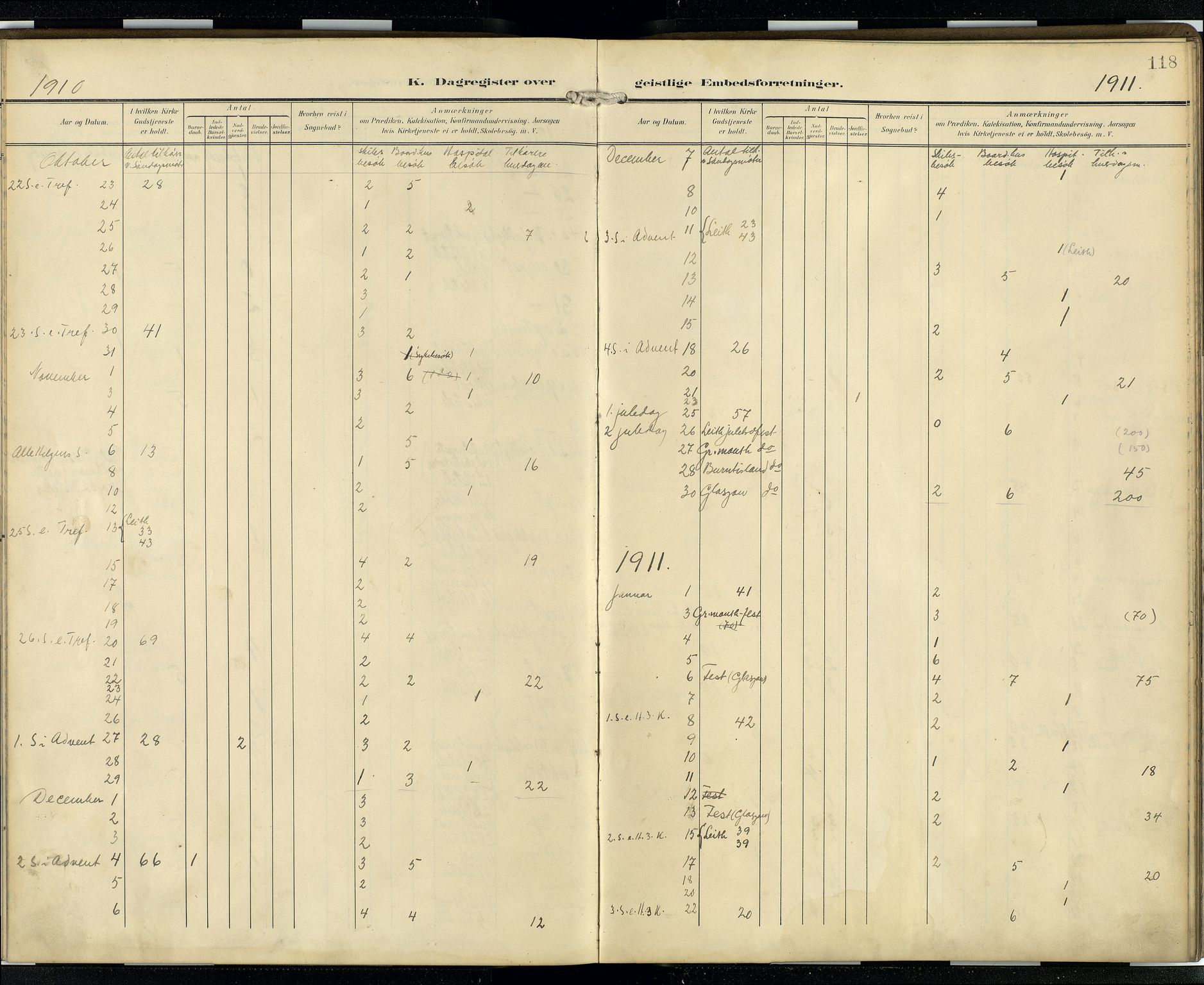 Den norske sjømannsmisjon i utlandet/Skotske havner (Leith, Glasgow), AV/SAB-SAB/PA-0100/H/Ha/Hab/L0001: Parish register (official) no. B 1, 1902-1931, p. 117b-118a