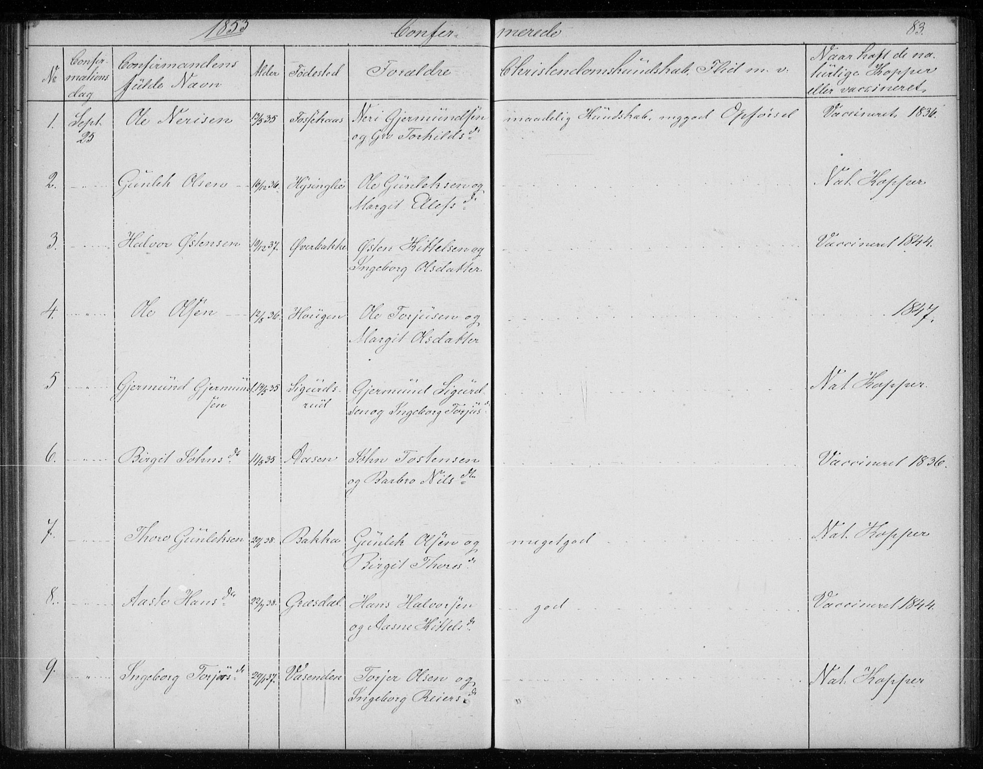 Gransherad kirkebøker, SAKO/A-267/F/Fb/L0003: Parish register (official) no. II 3, 1844-1859, p. 83