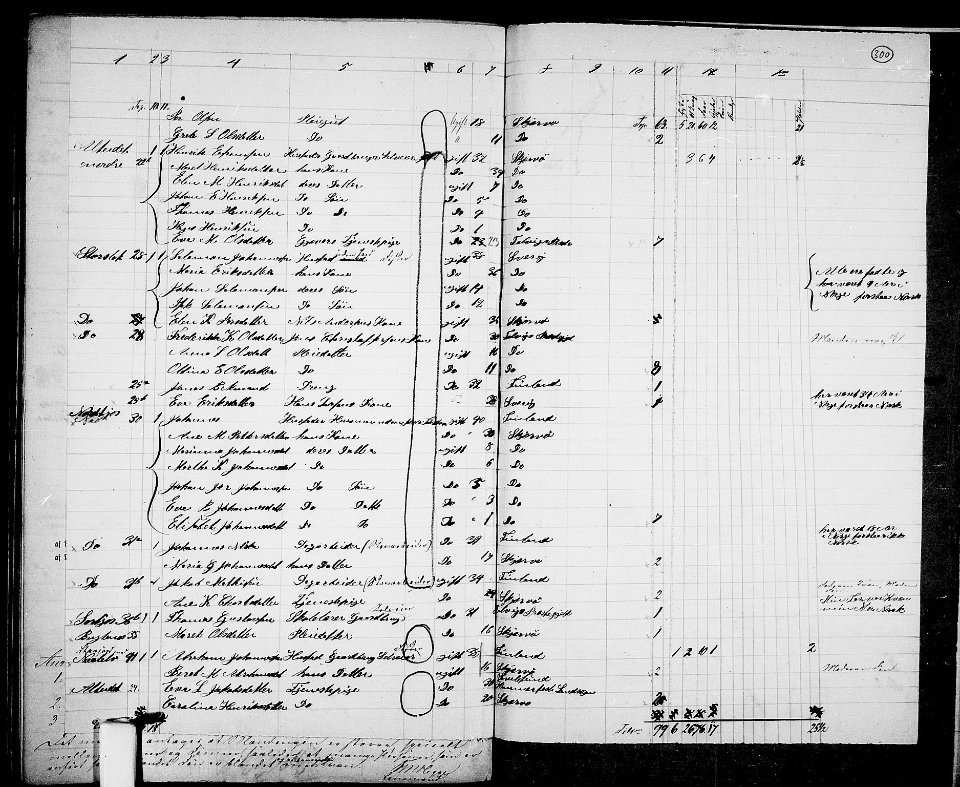 RA, 1865 census for Skjervøy, 1865, p. 174